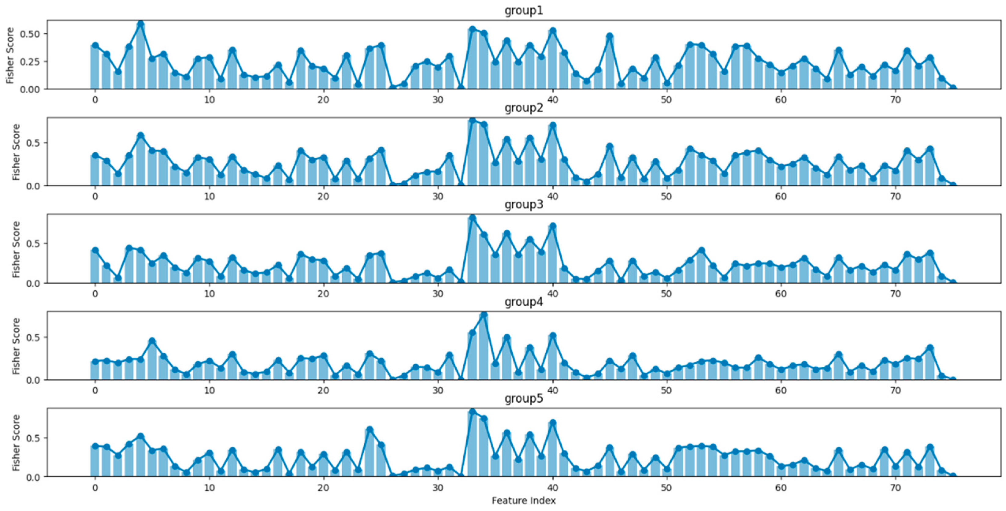 Bioengineering 12 00286 g008