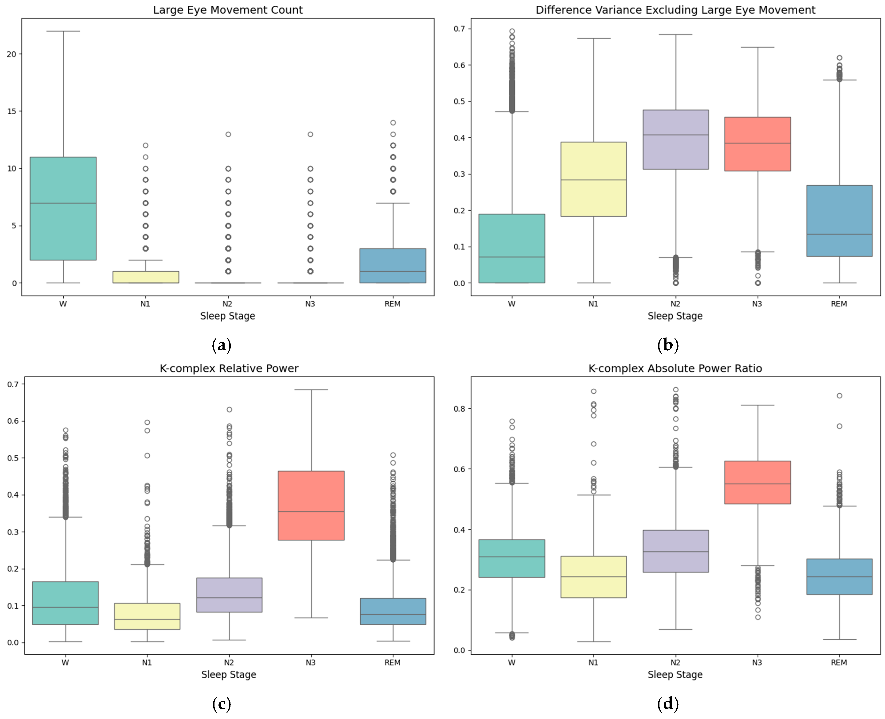 Bioengineering 12 00286 g009a