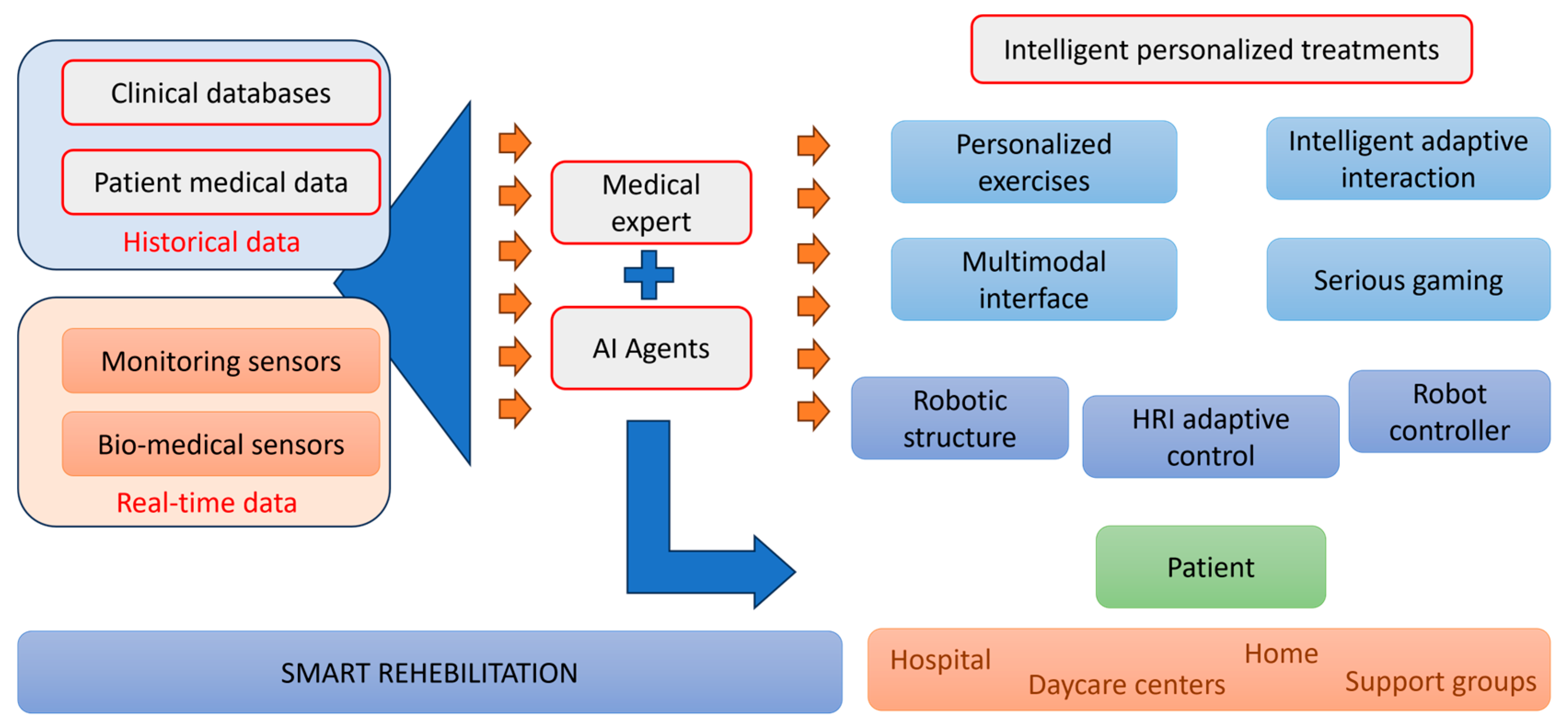 Bioengineering 12 00287 g001