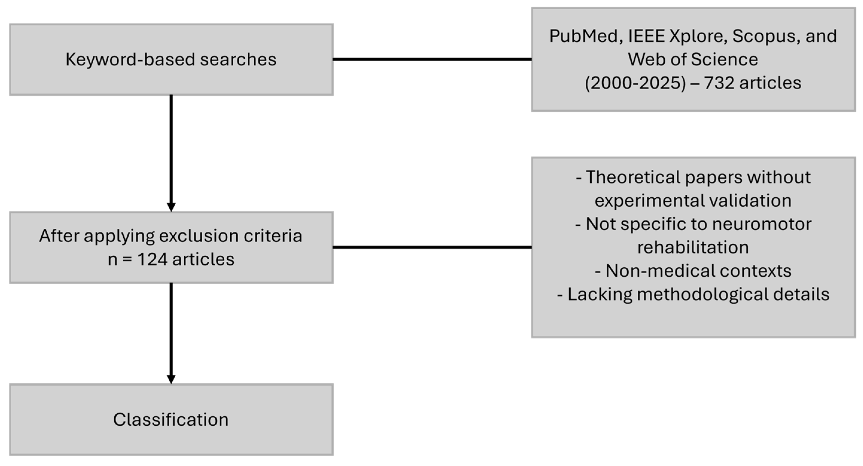 Bioengineering 12 00287 g002