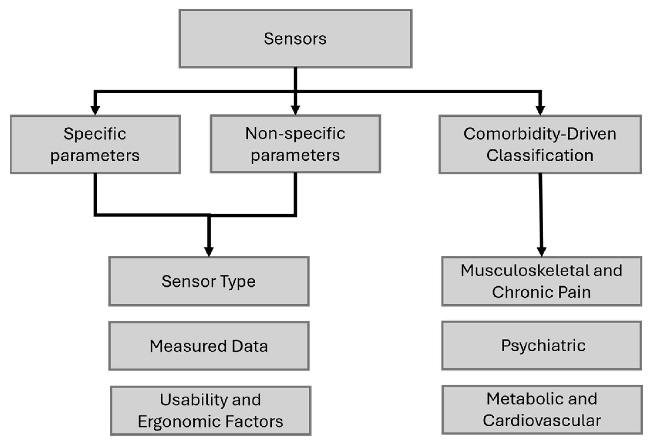 Bioengineering 12 00287 g003