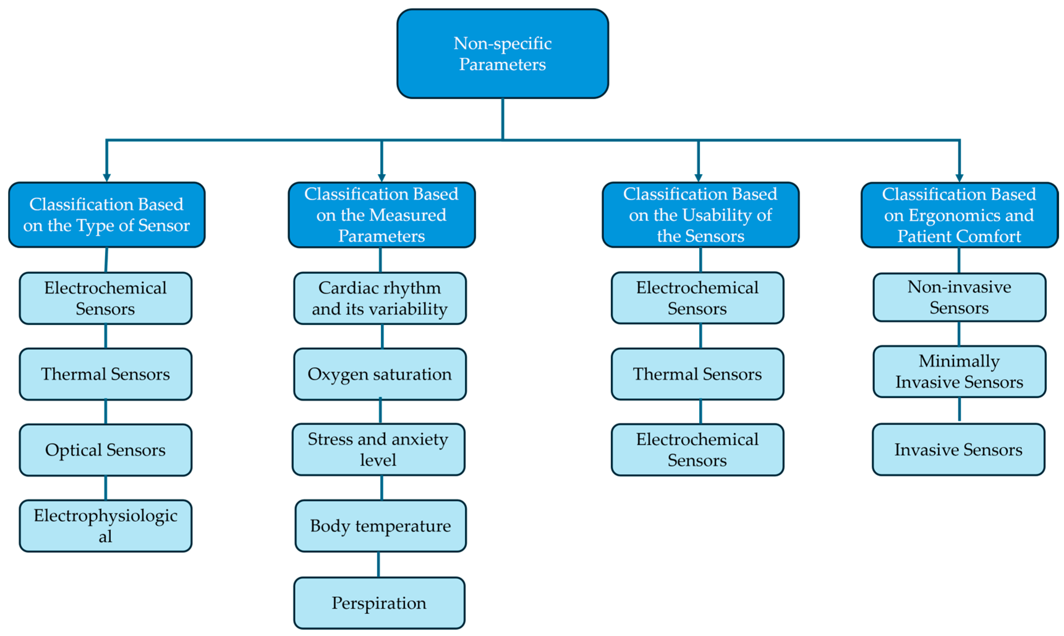 Bioengineering 12 00287 g005