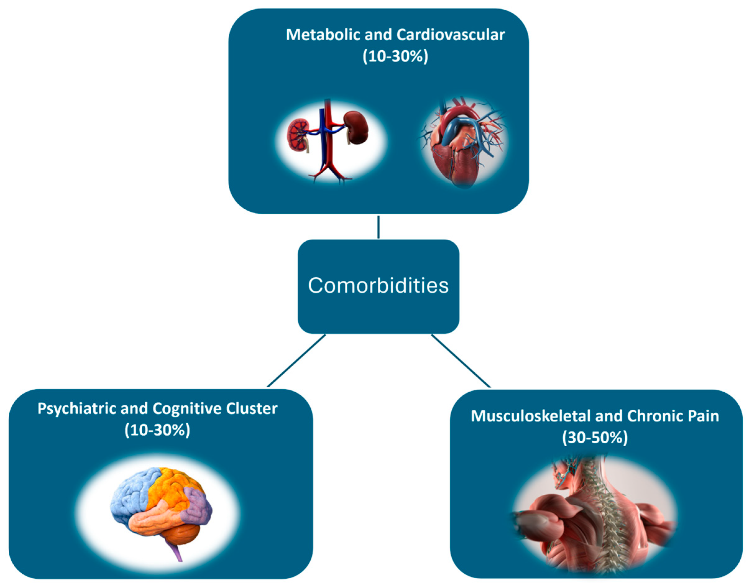 Bioengineering 12 00287 g006