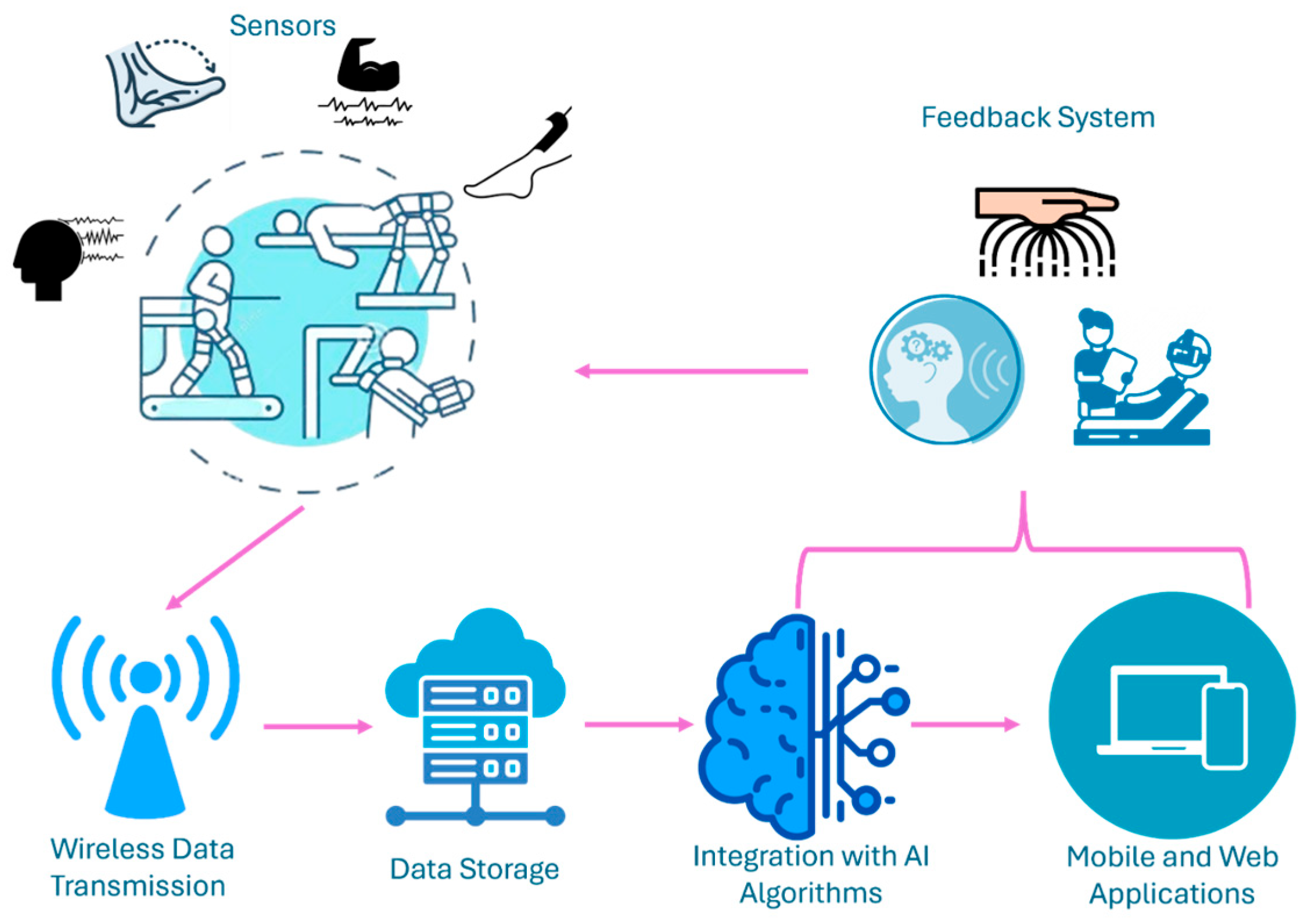 Bioengineering 12 00287 g007