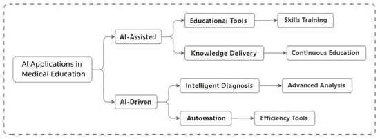 Progress in the Application of Artificial Intelligence in Ultrasound ...