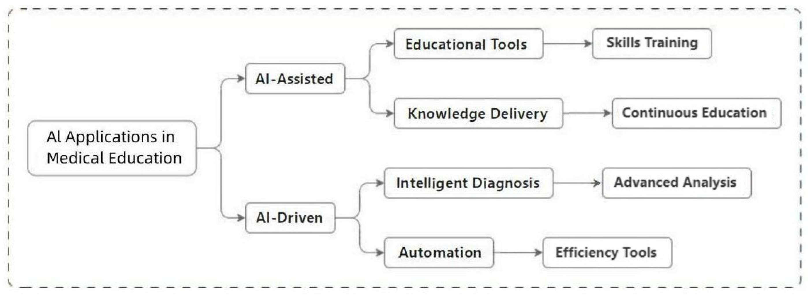 Bioengineering 12 00288 g005