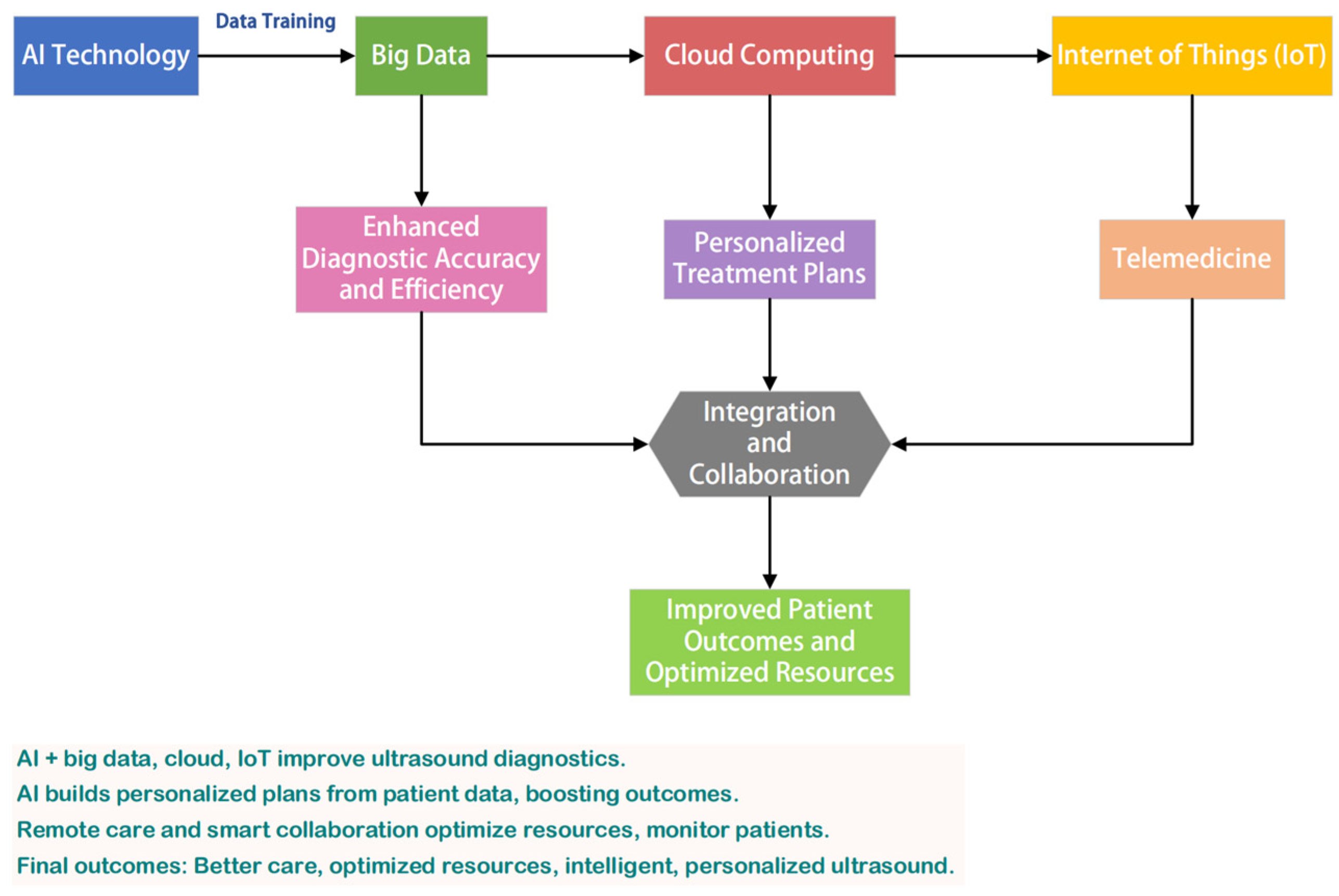 Bioengineering 12 00288 g006