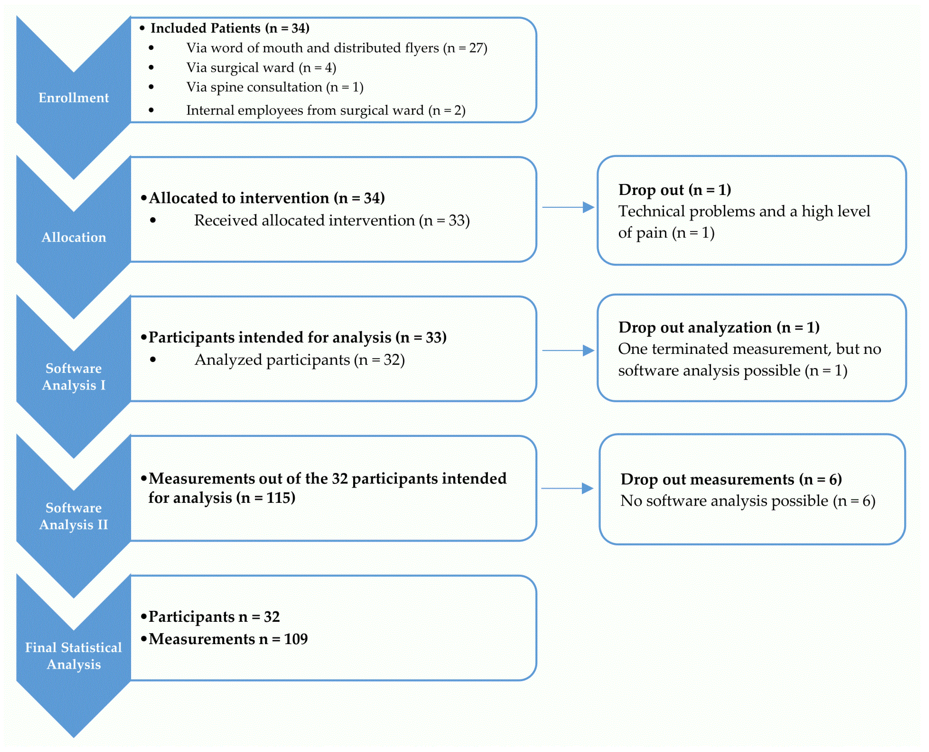 Bioengineering 12 00289 g002