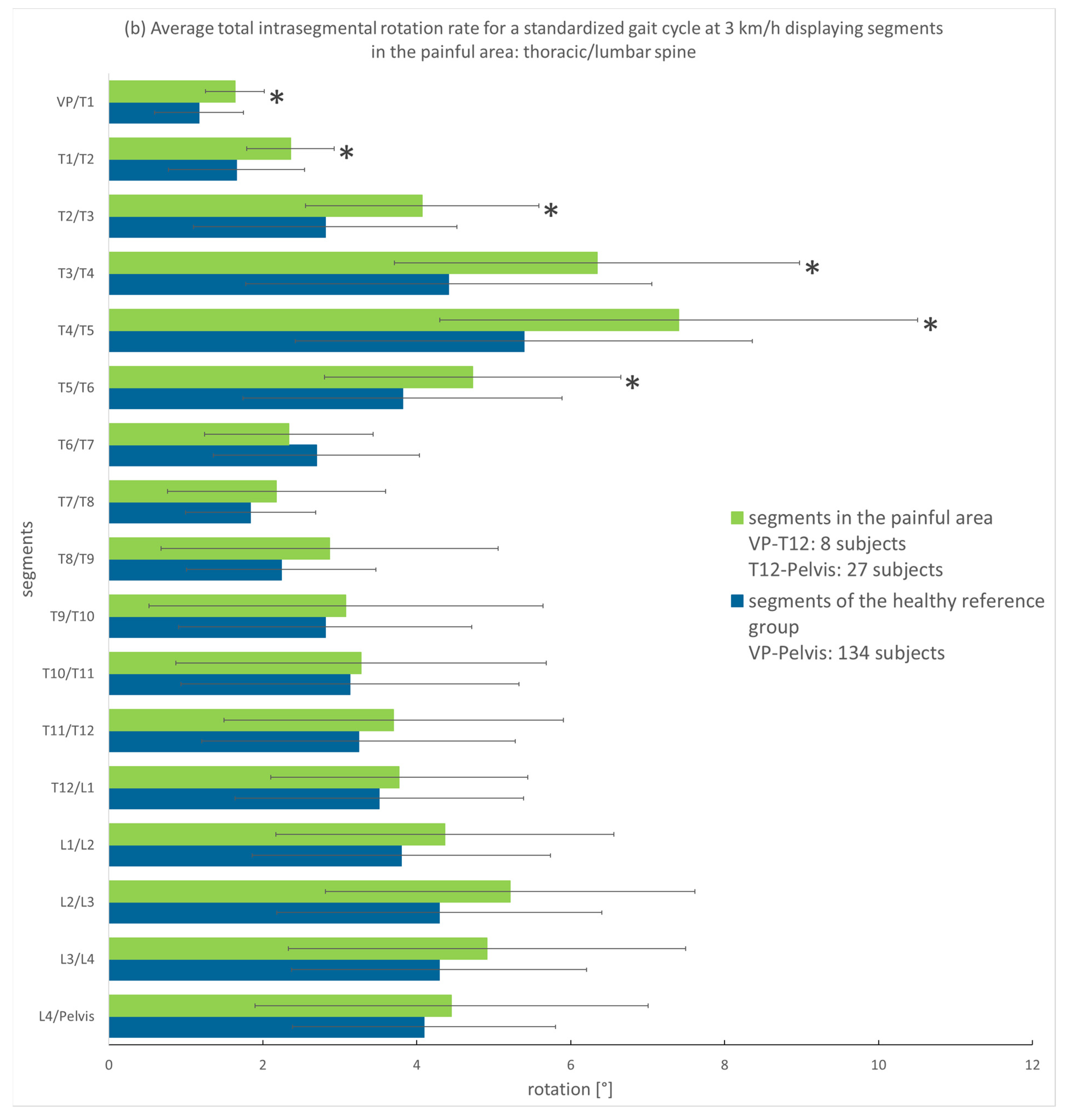 Bioengineering 12 00289 g003b