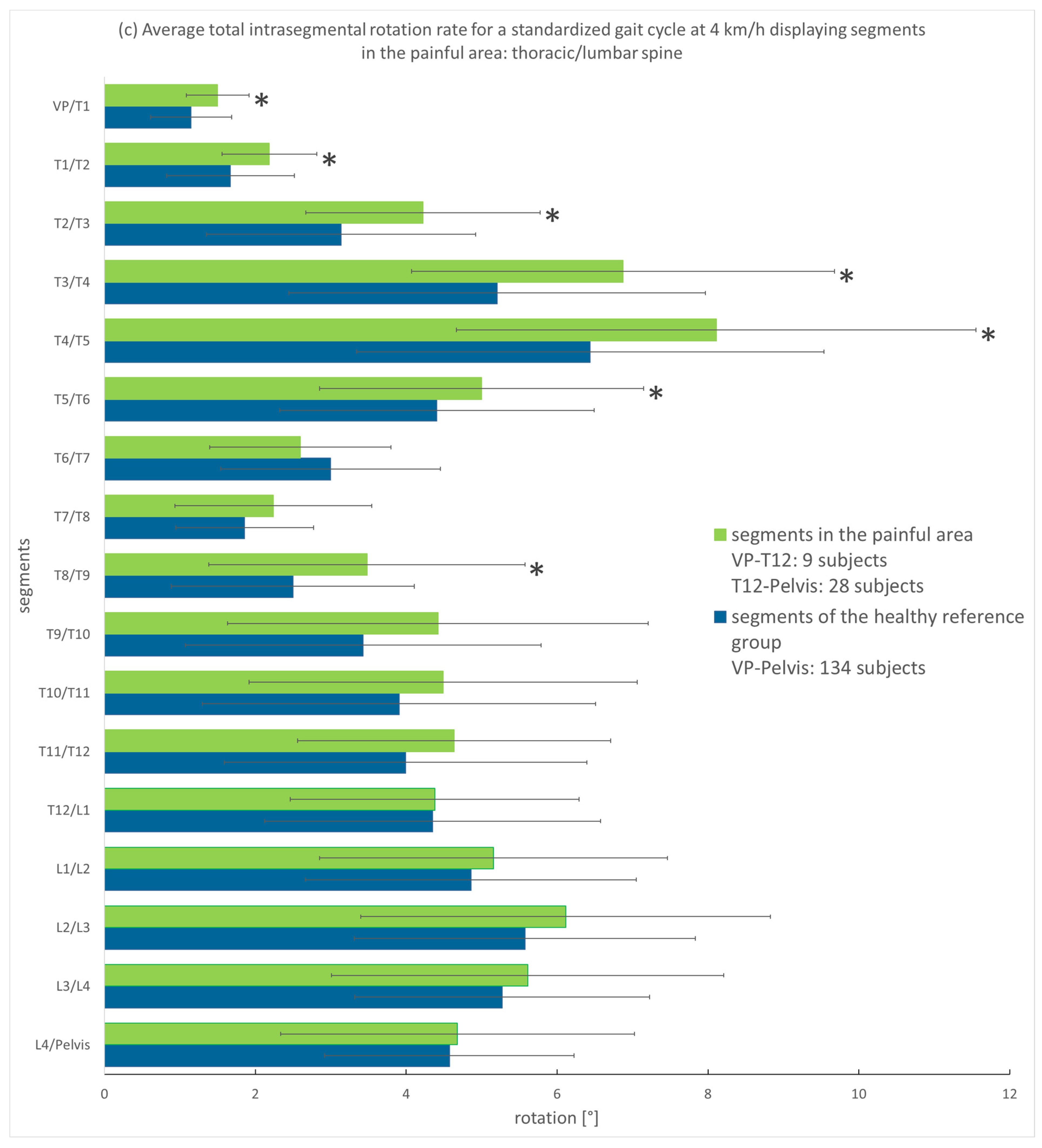Bioengineering 12 00289 g003c