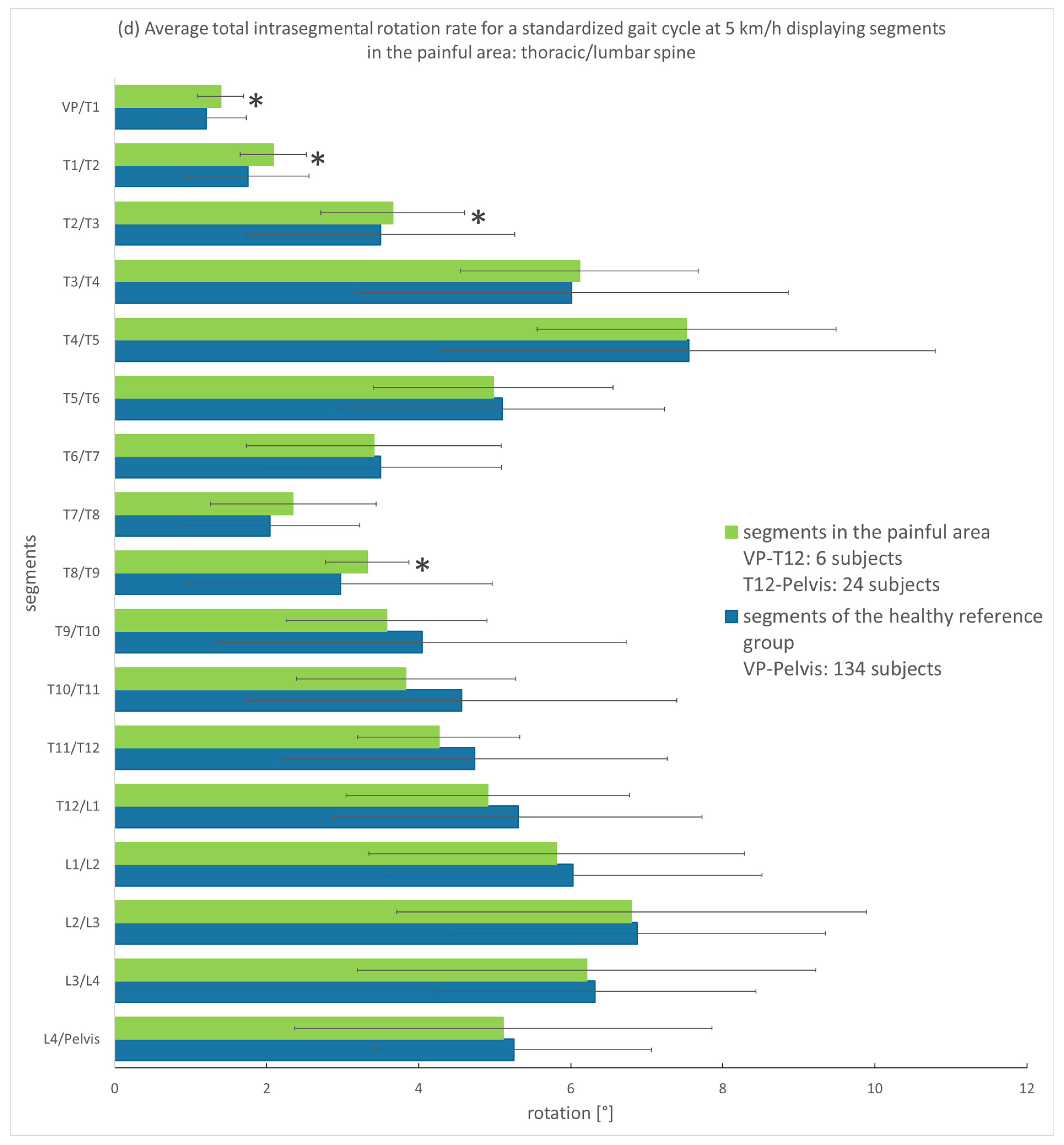 Bioengineering 12 00289 g003d