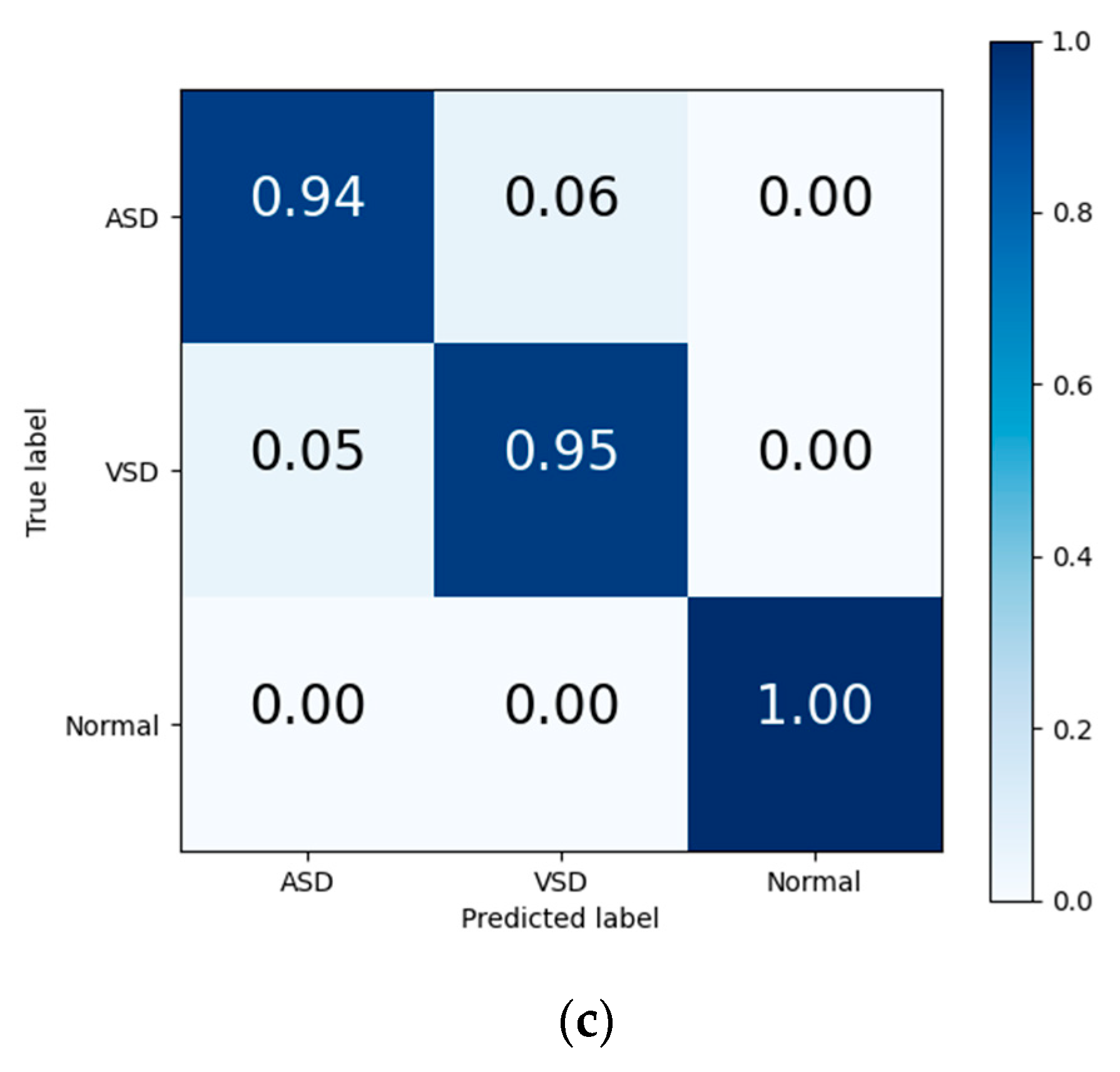 Bioengineering 12 00290 g006b