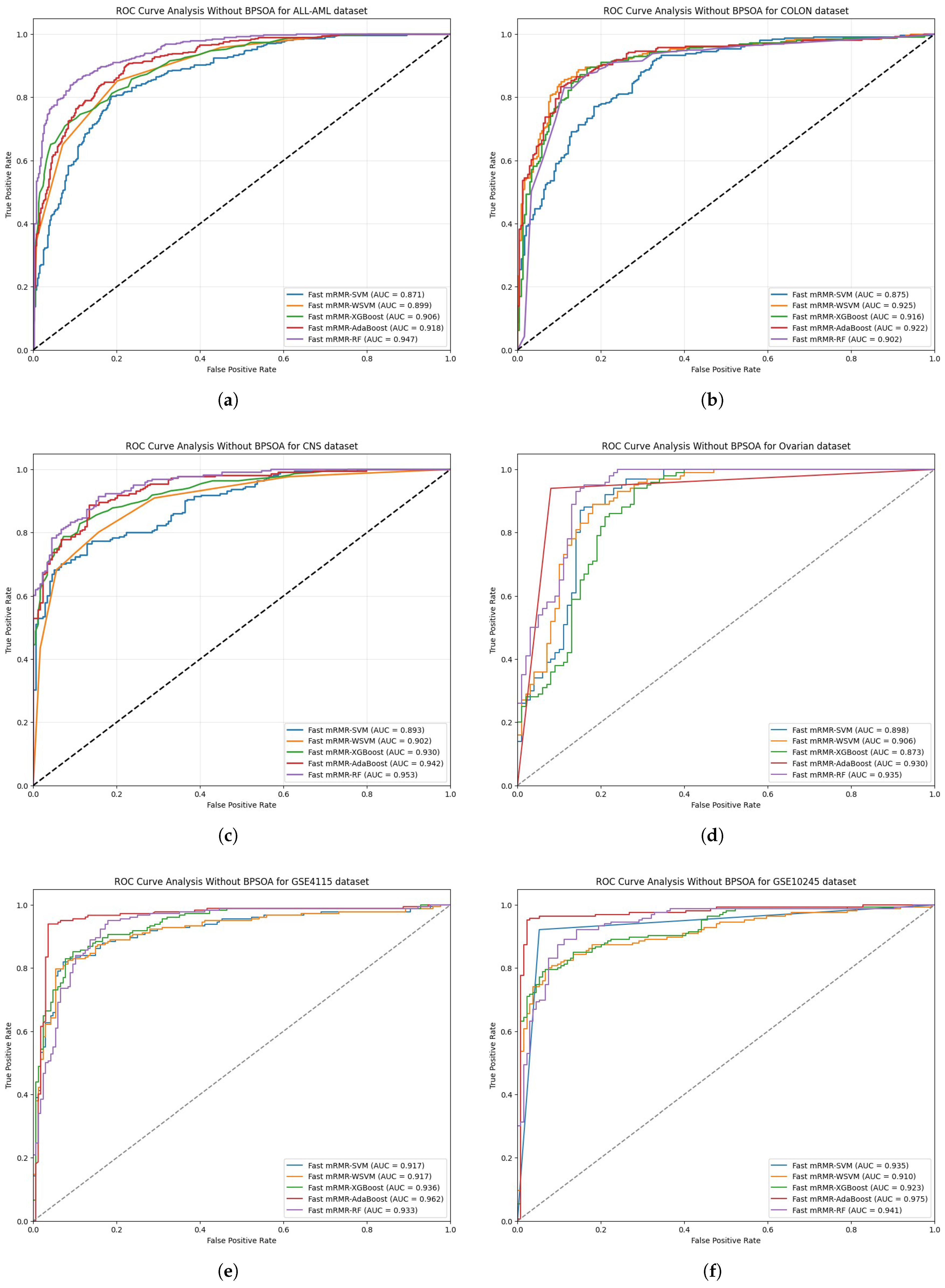 Bioengineering 12 00291 g003