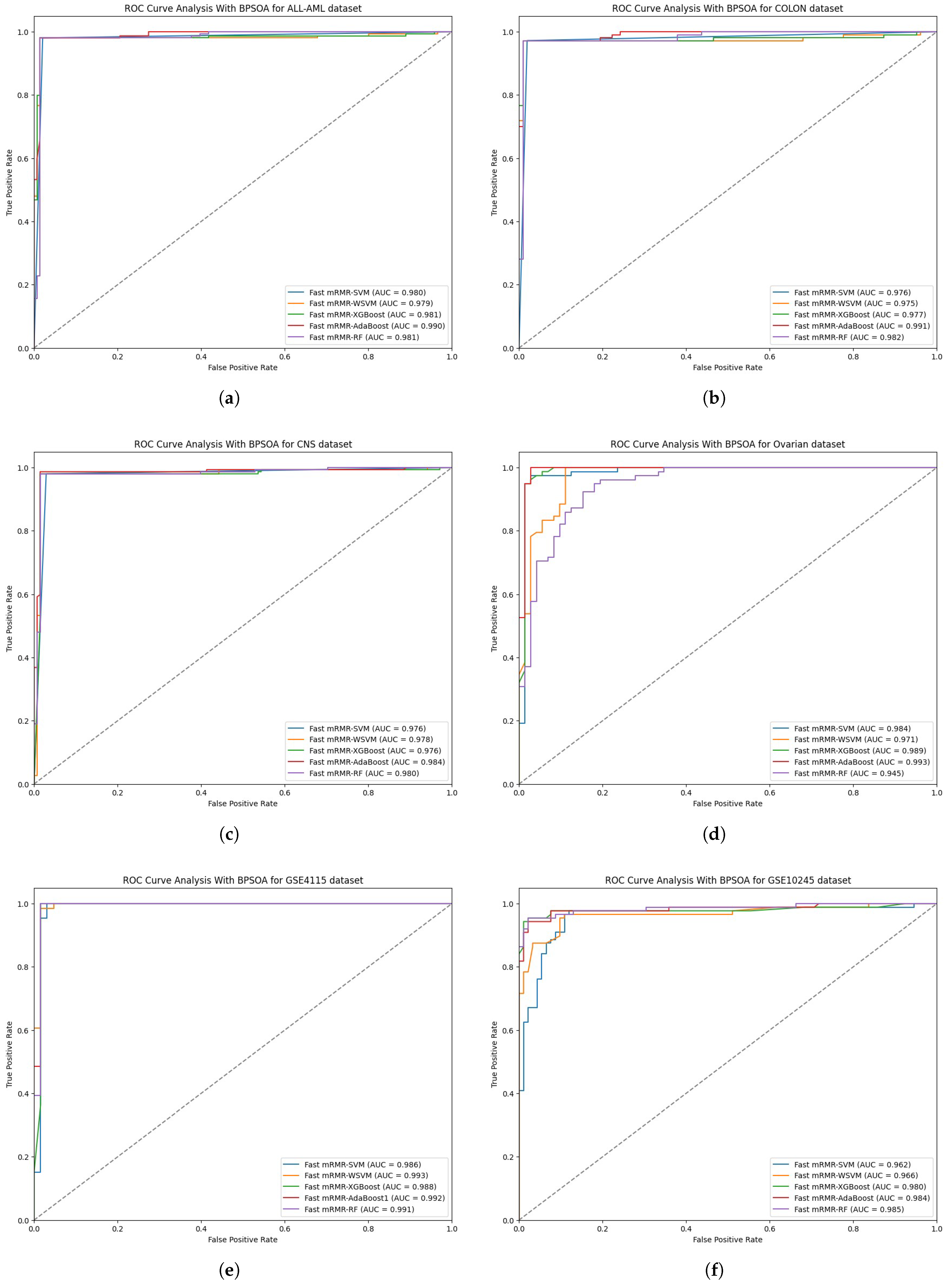 Bioengineering 12 00291 g004