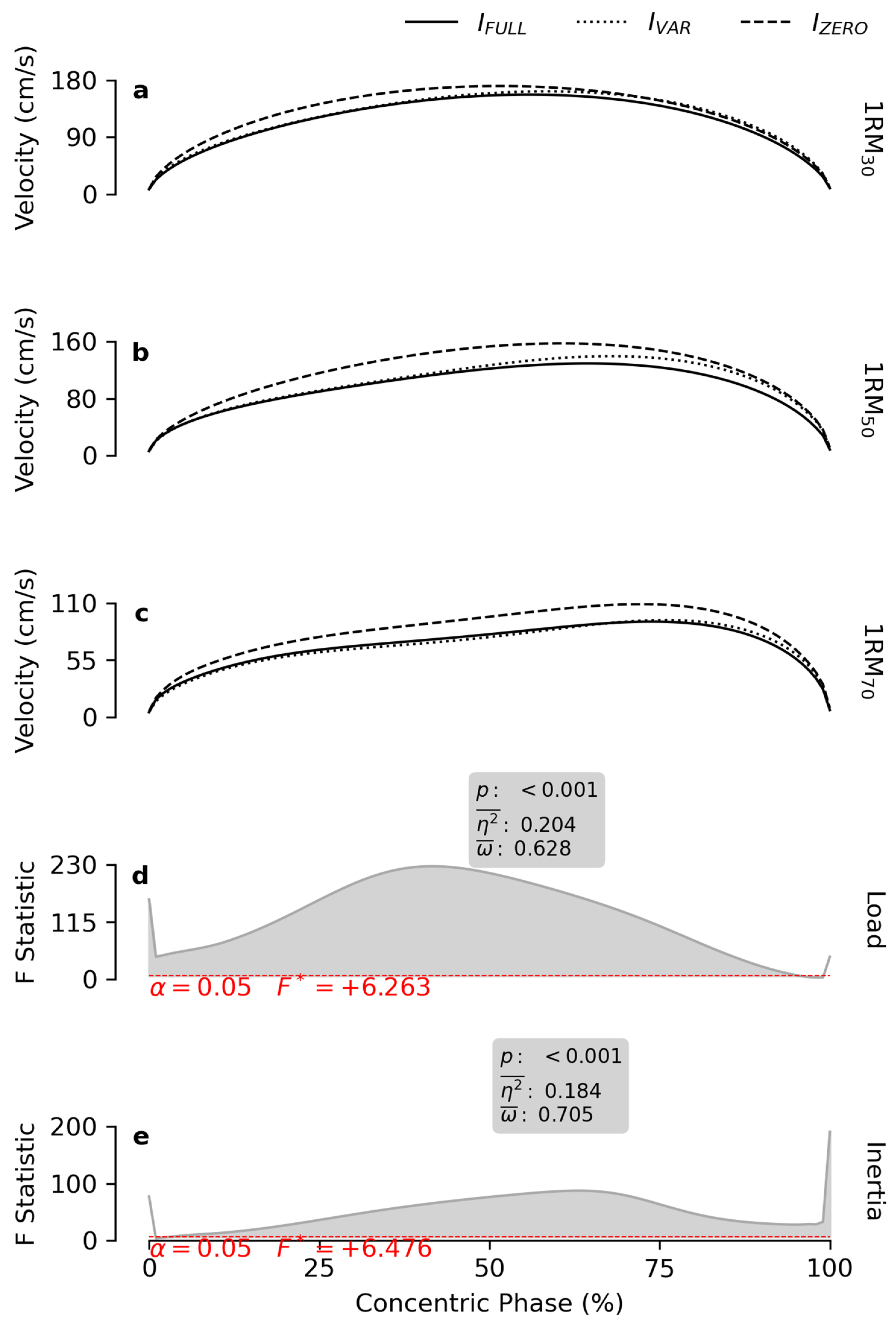 Bioengineering 12 00292 g003