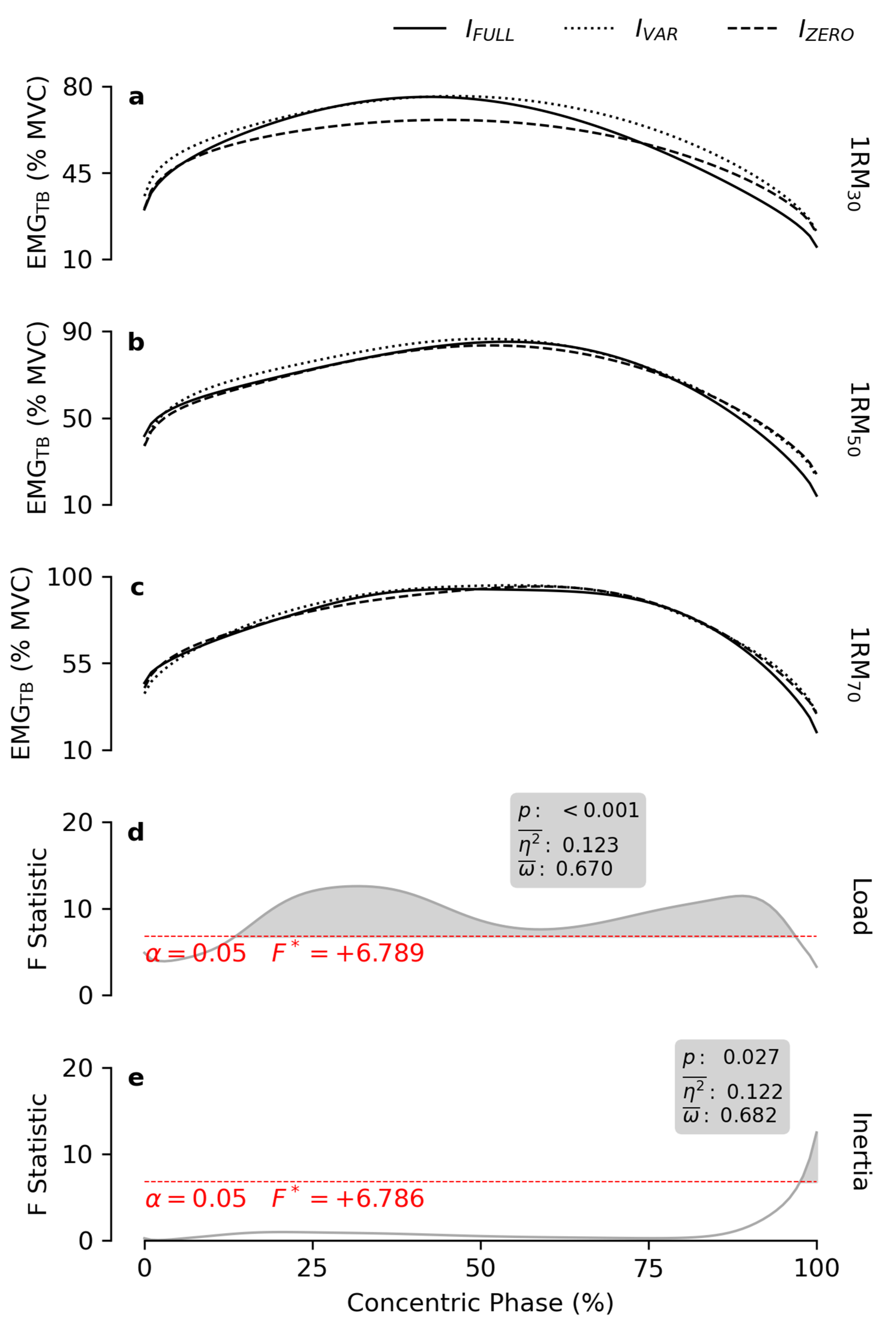 Bioengineering 12 00292 g006
