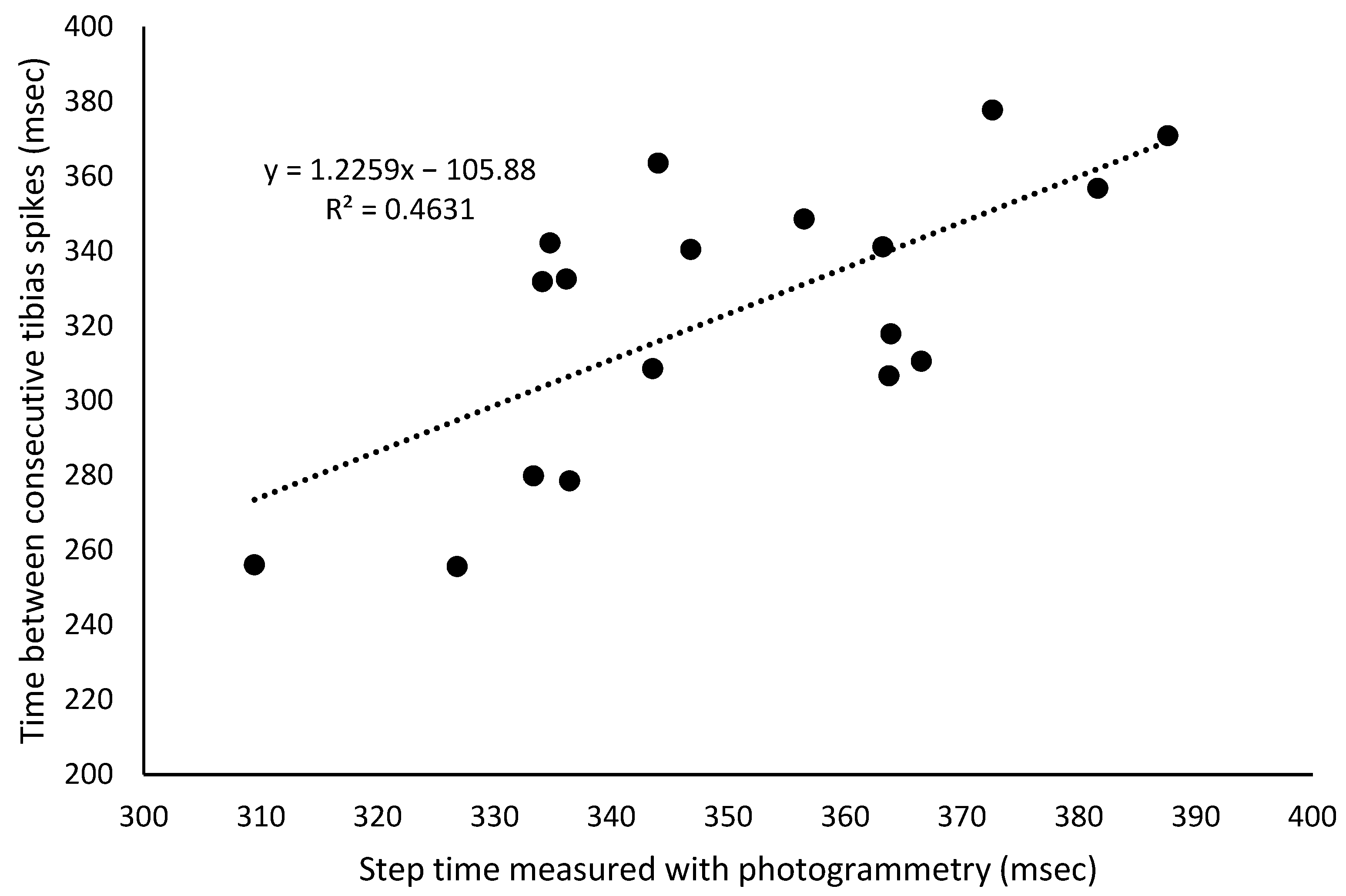 Bioengineering 12 00294 g003