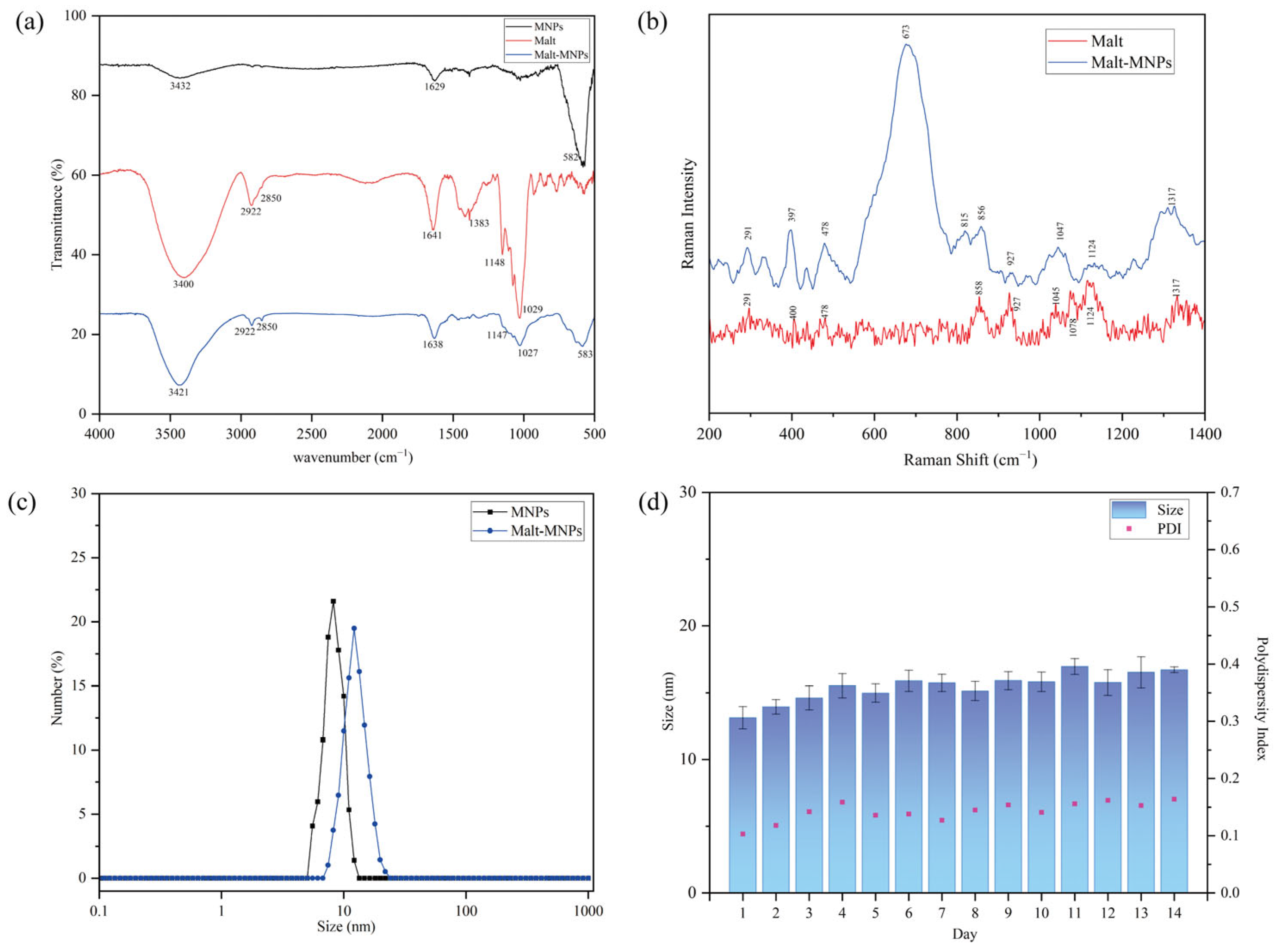Bioengineering 12 00296 g002