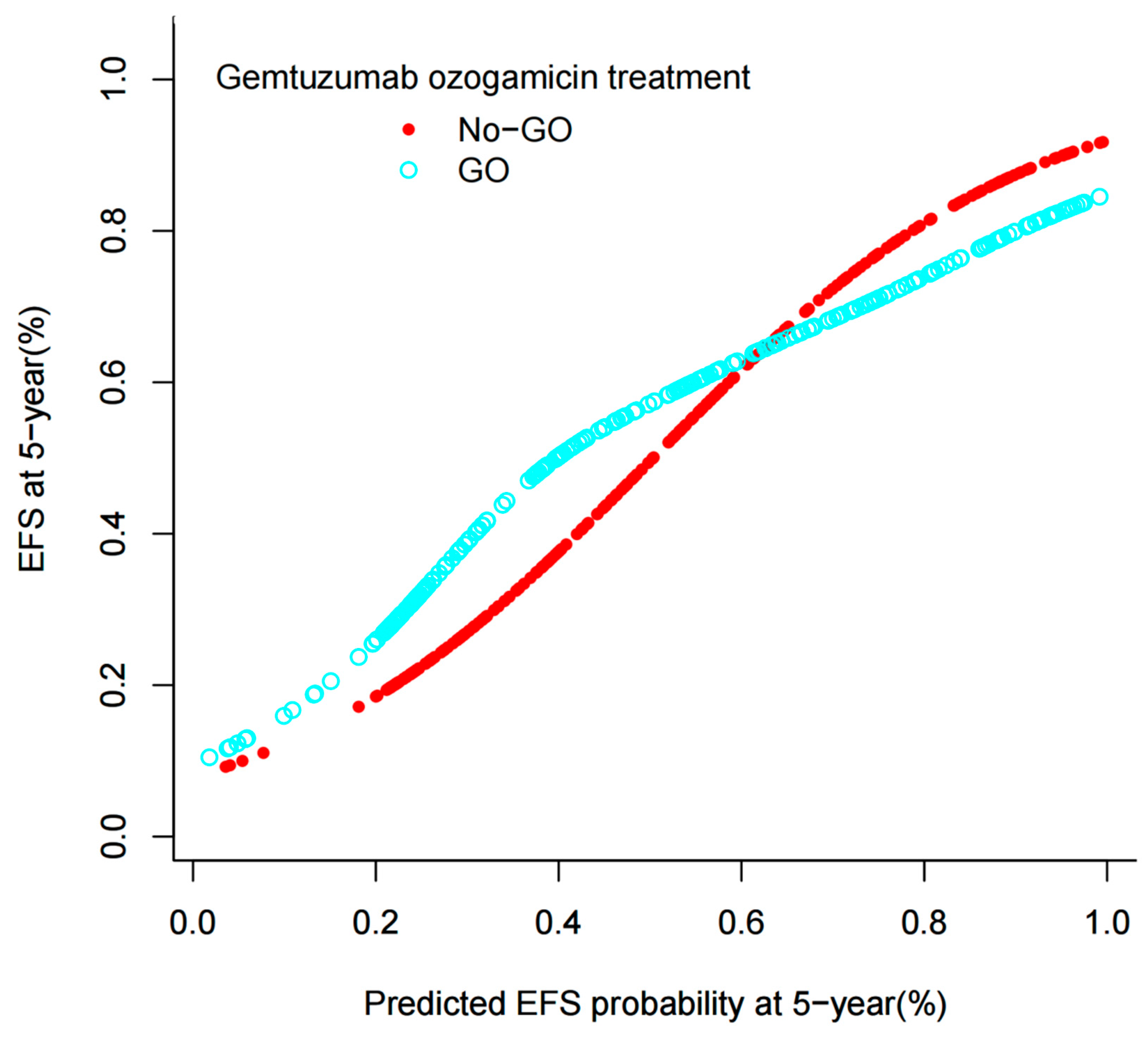 Bioengineering 12 00297 g002
