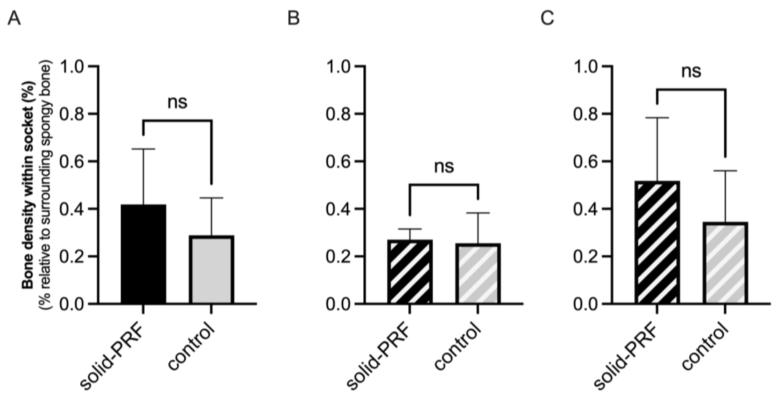 Bioengineering 12 00301 g007