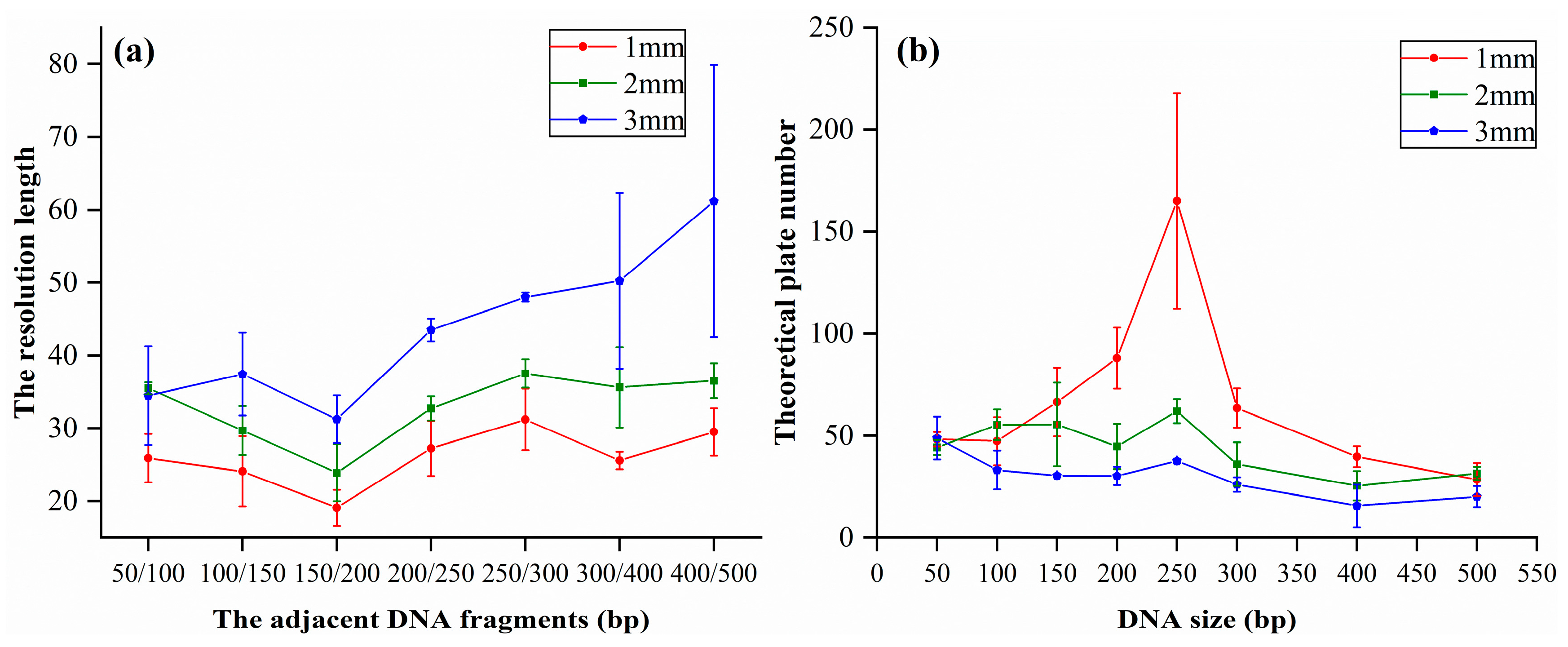 Bioengineering 12 00303 g003