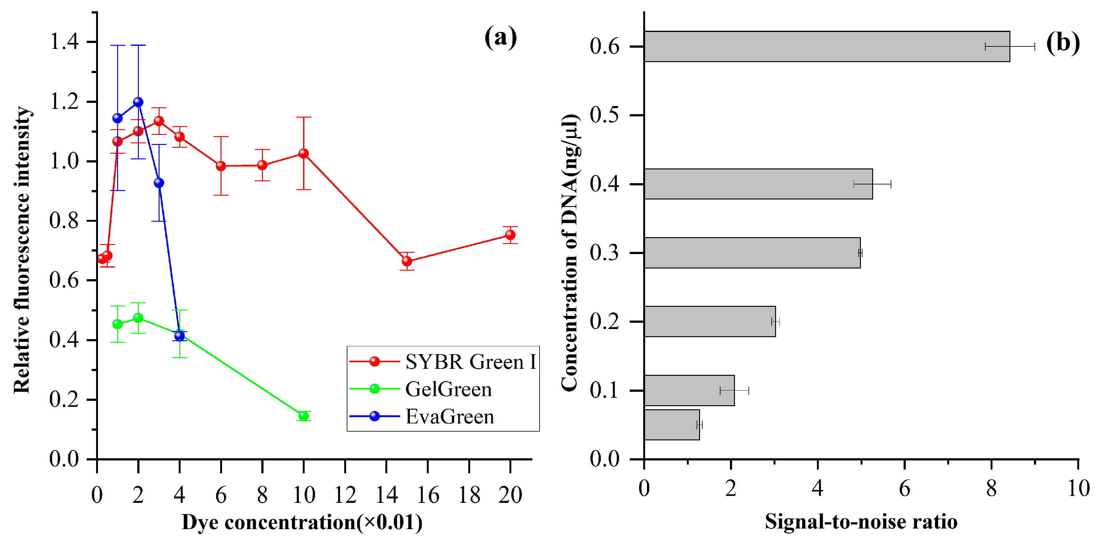 Bioengineering 12 00303 g004
