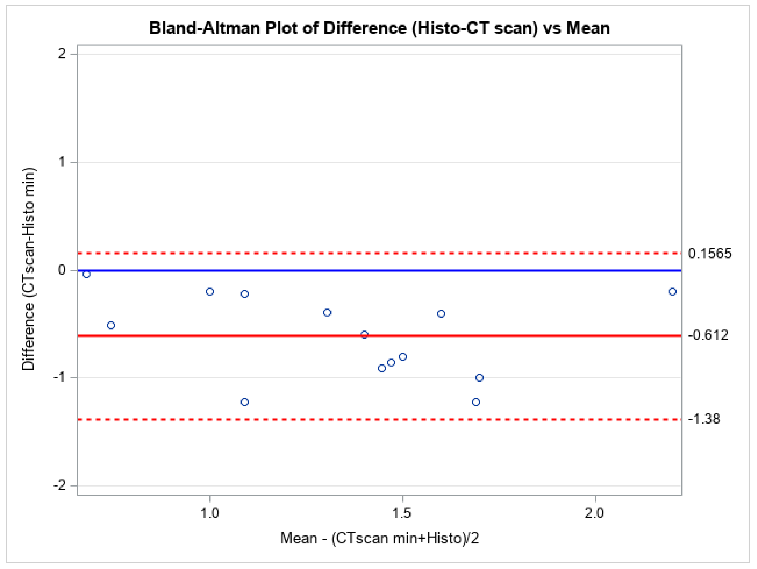Bioengineering 12 00306 g002