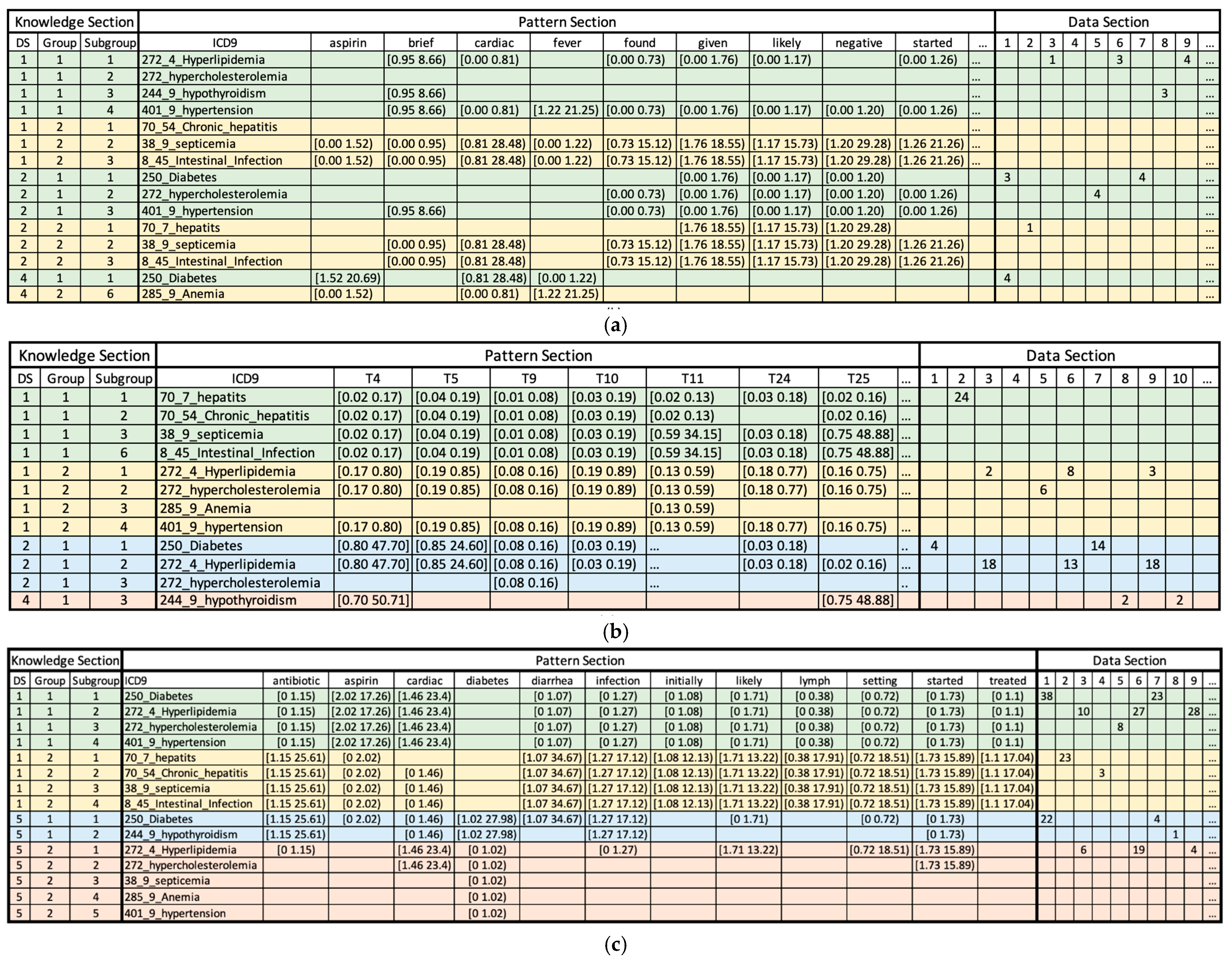 Bioengineering 12 00308 g002