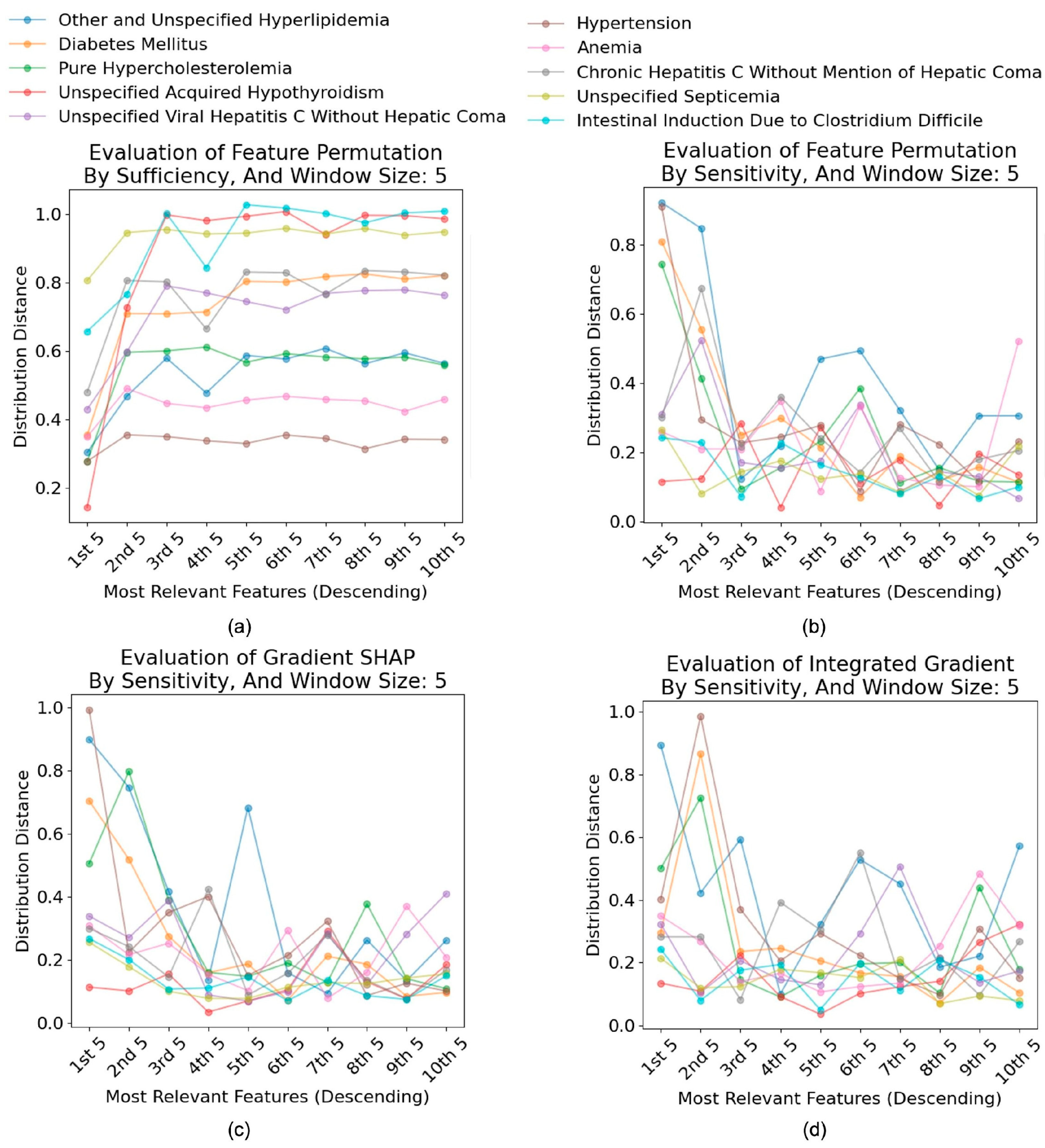 Bioengineering 12 00308 g004