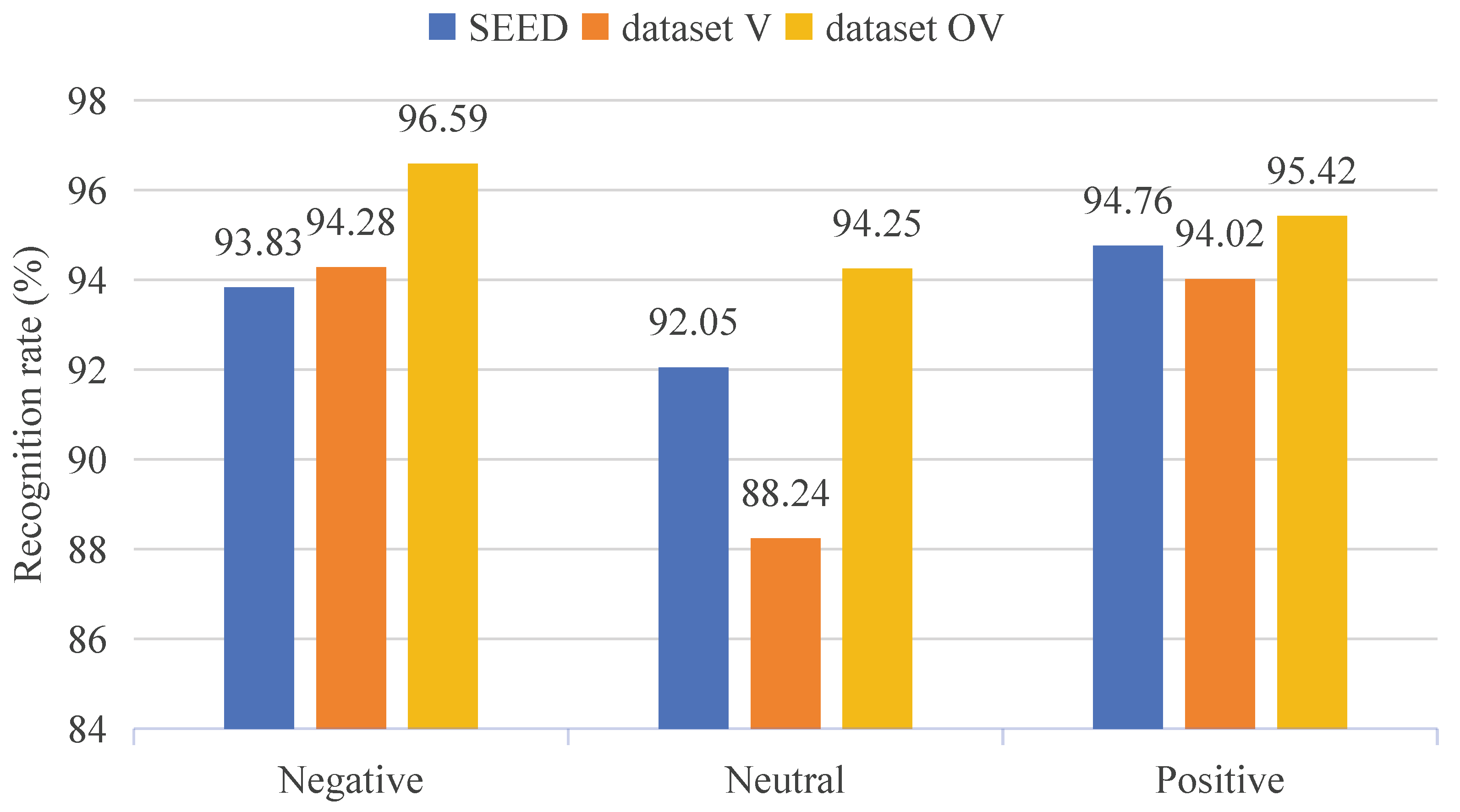 Bioengineering 12 00310 g008
