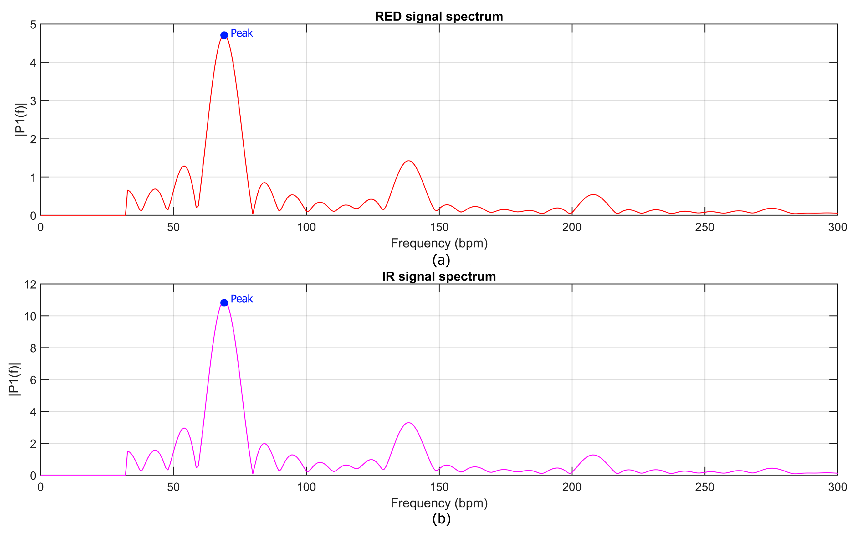 Bioengineering 12 00314 g004