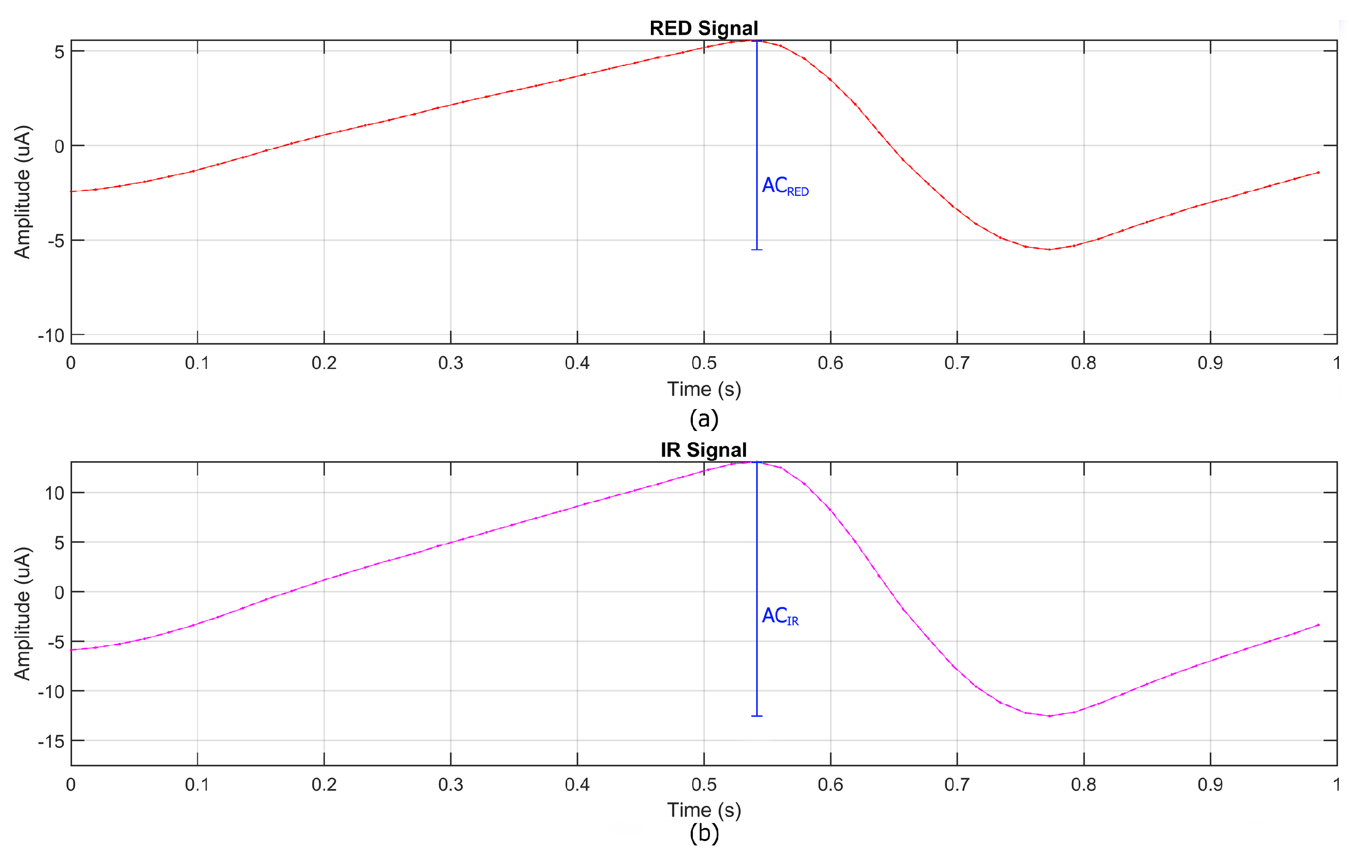 Bioengineering 12 00314 g005