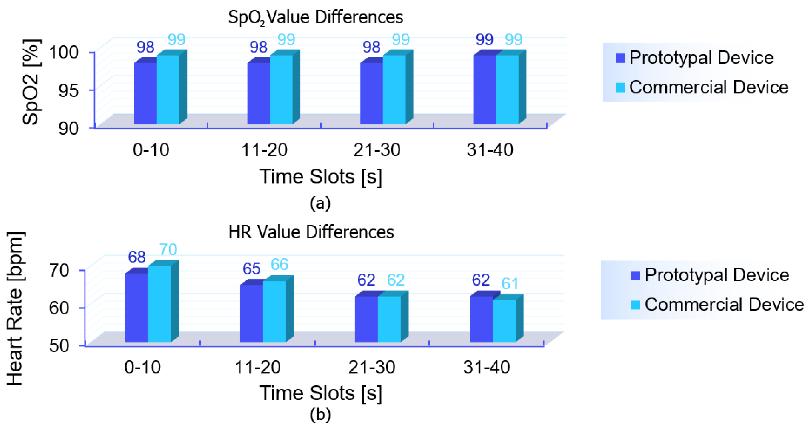 Bioengineering 12 00314 g006