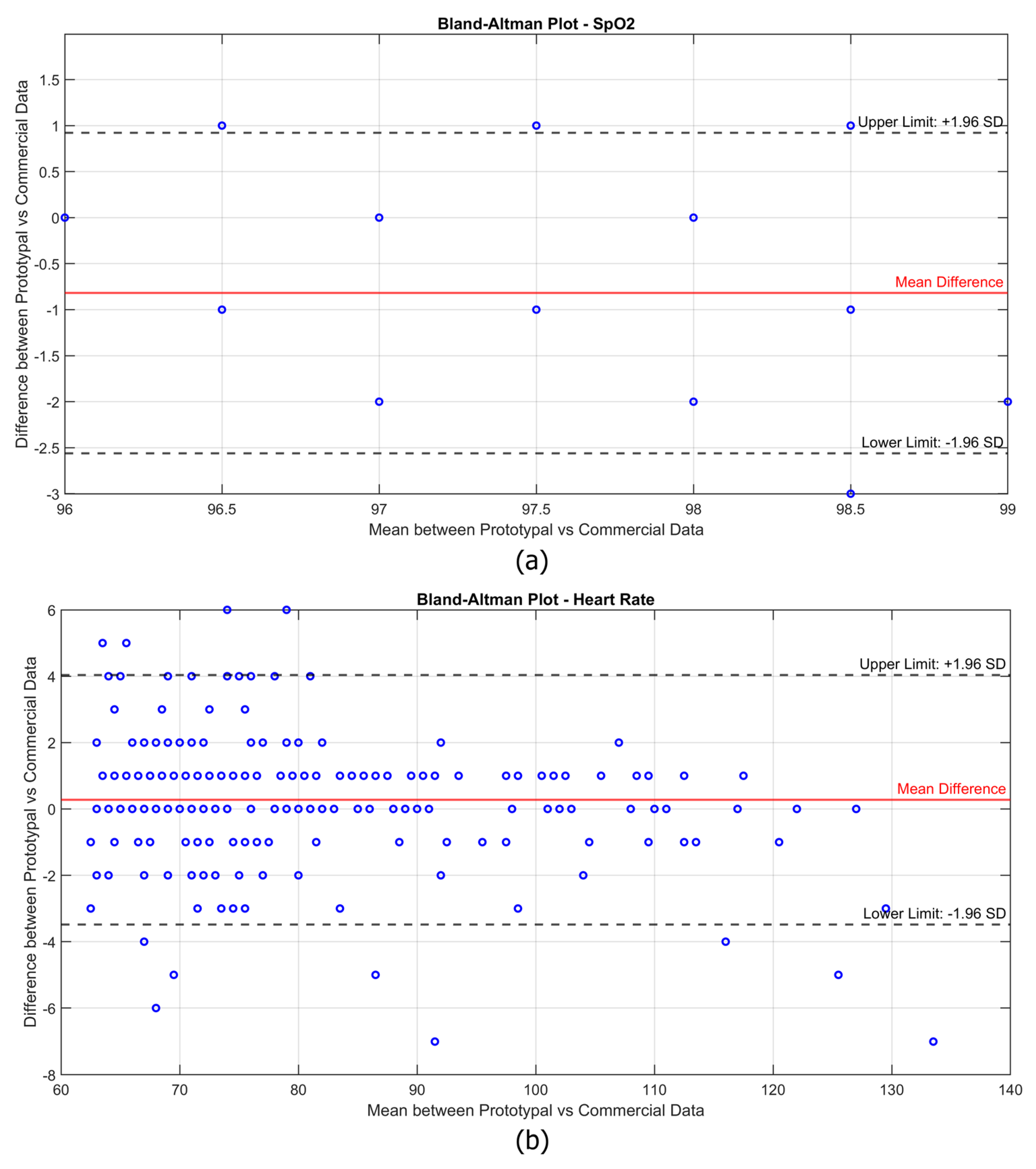 Bioengineering 12 00314 g007