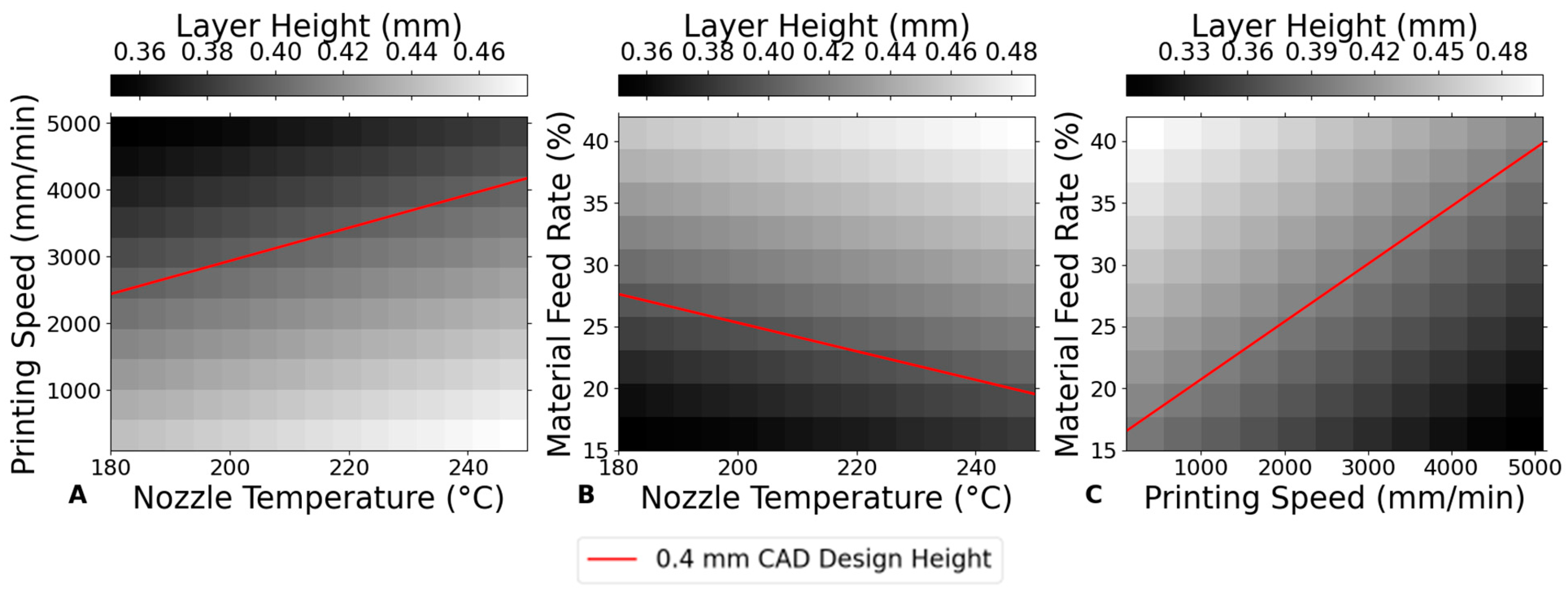 Bioengineering 12 00315 g005
