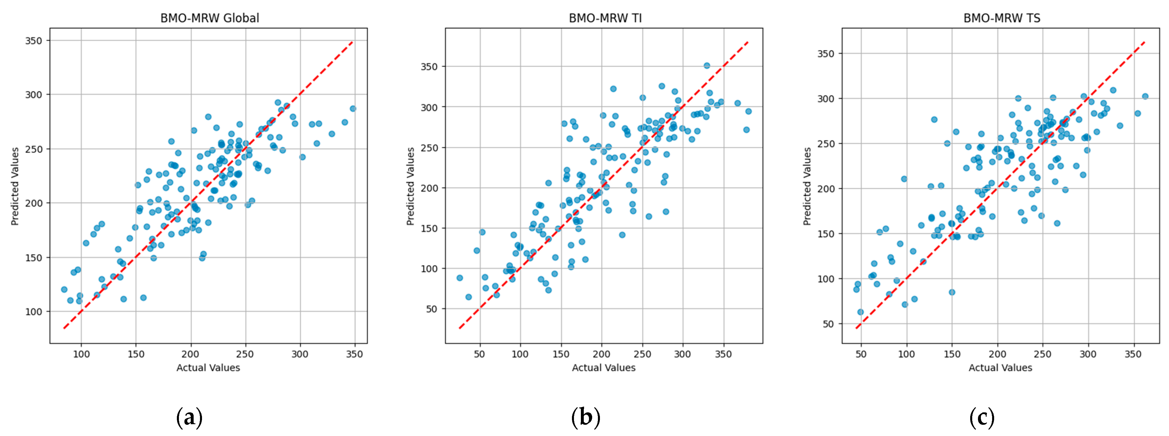 Bioengineering 12 00321 g002