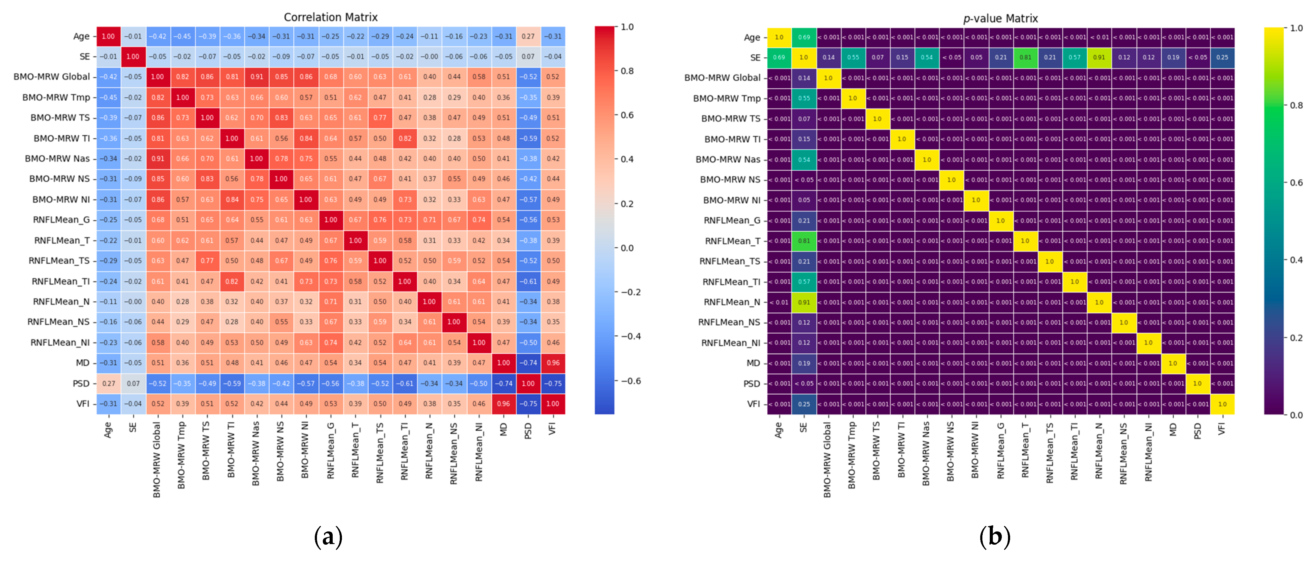 Bioengineering 12 00321 g003