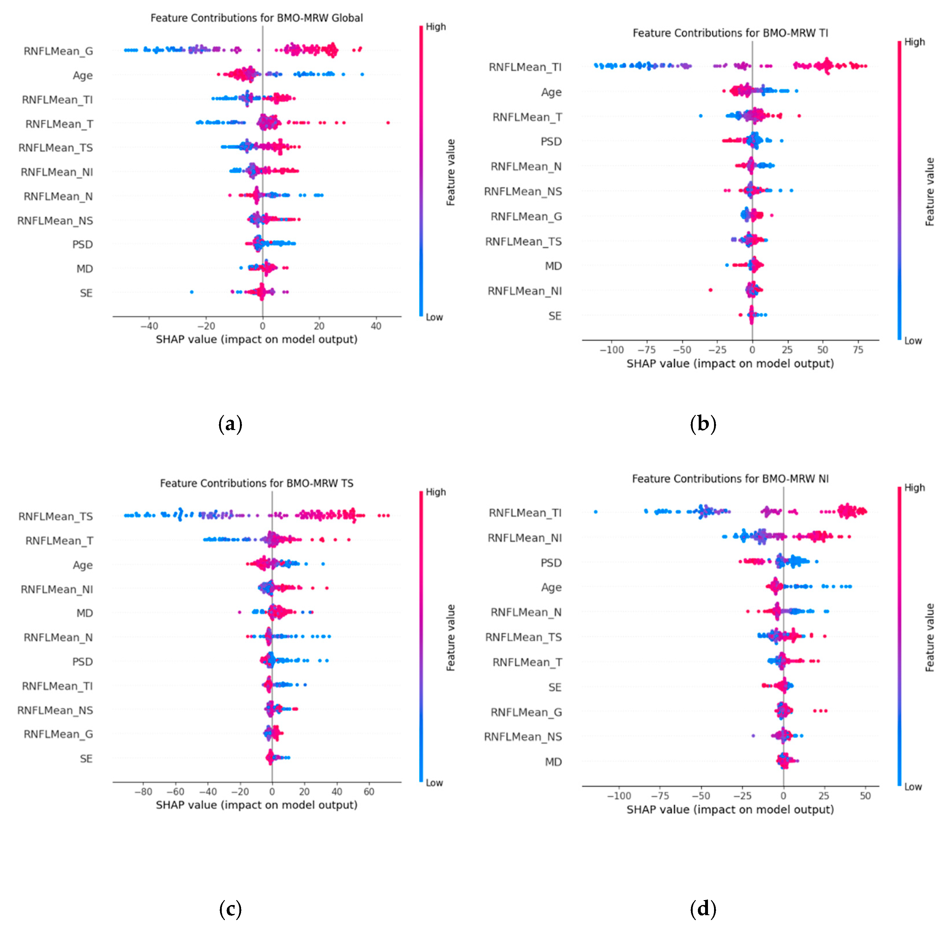 Bioengineering 12 00321 g004