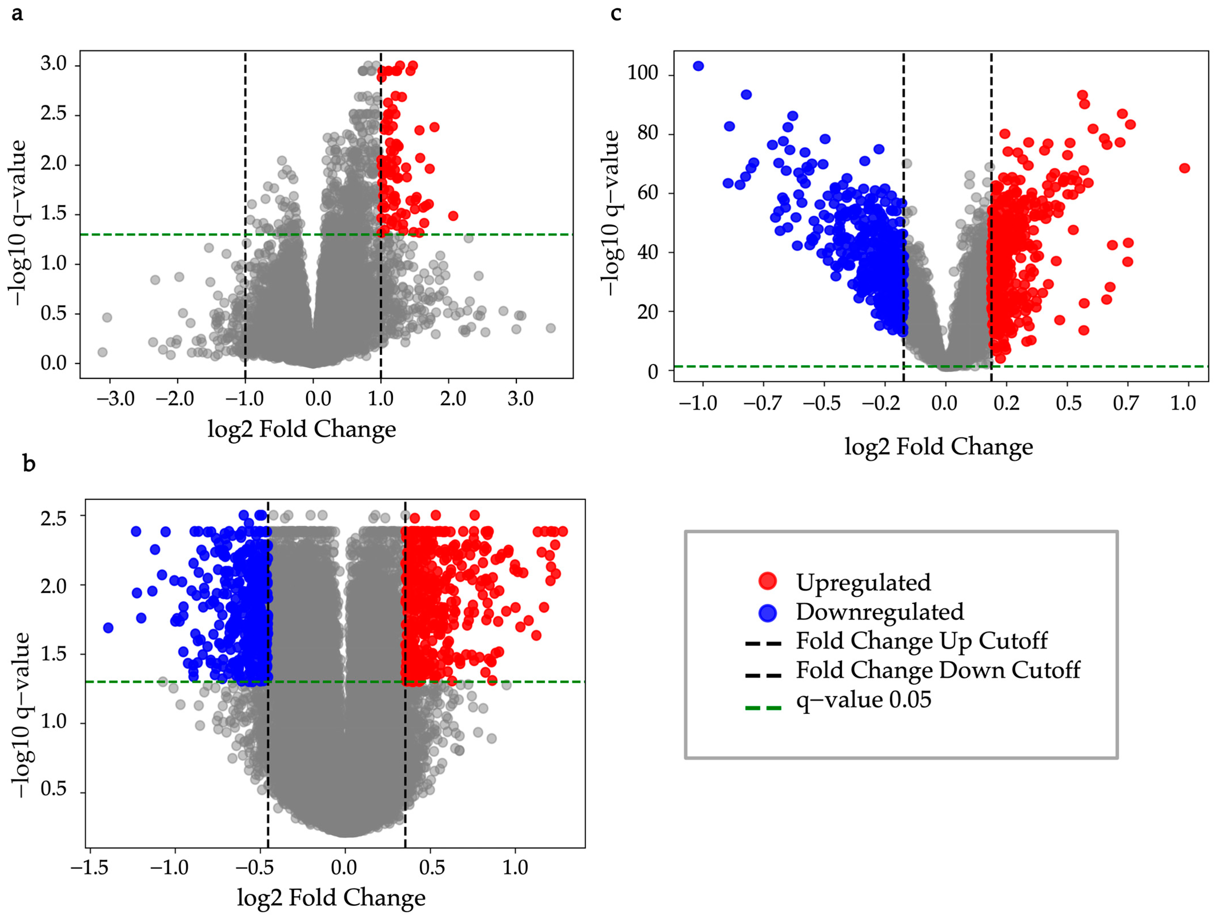 Bioengineering 12 00322 g002
