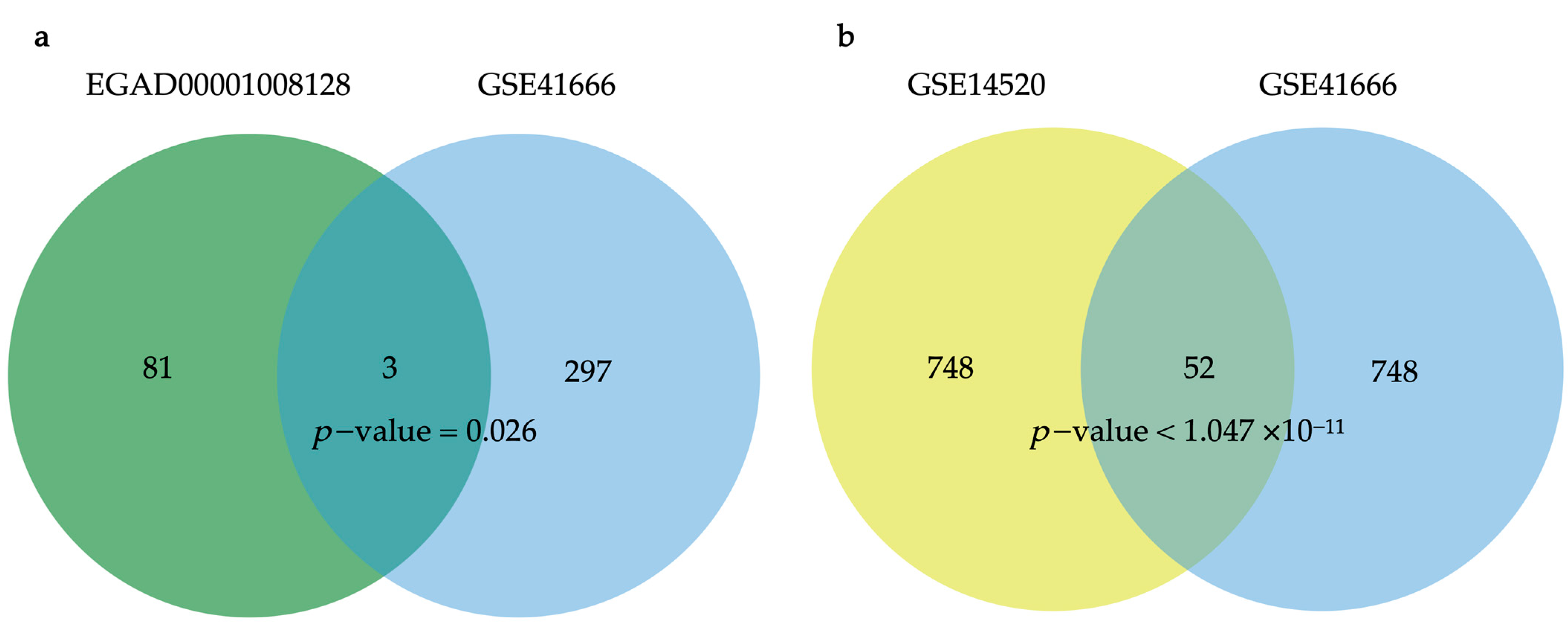 Bioengineering 12 00322 g003