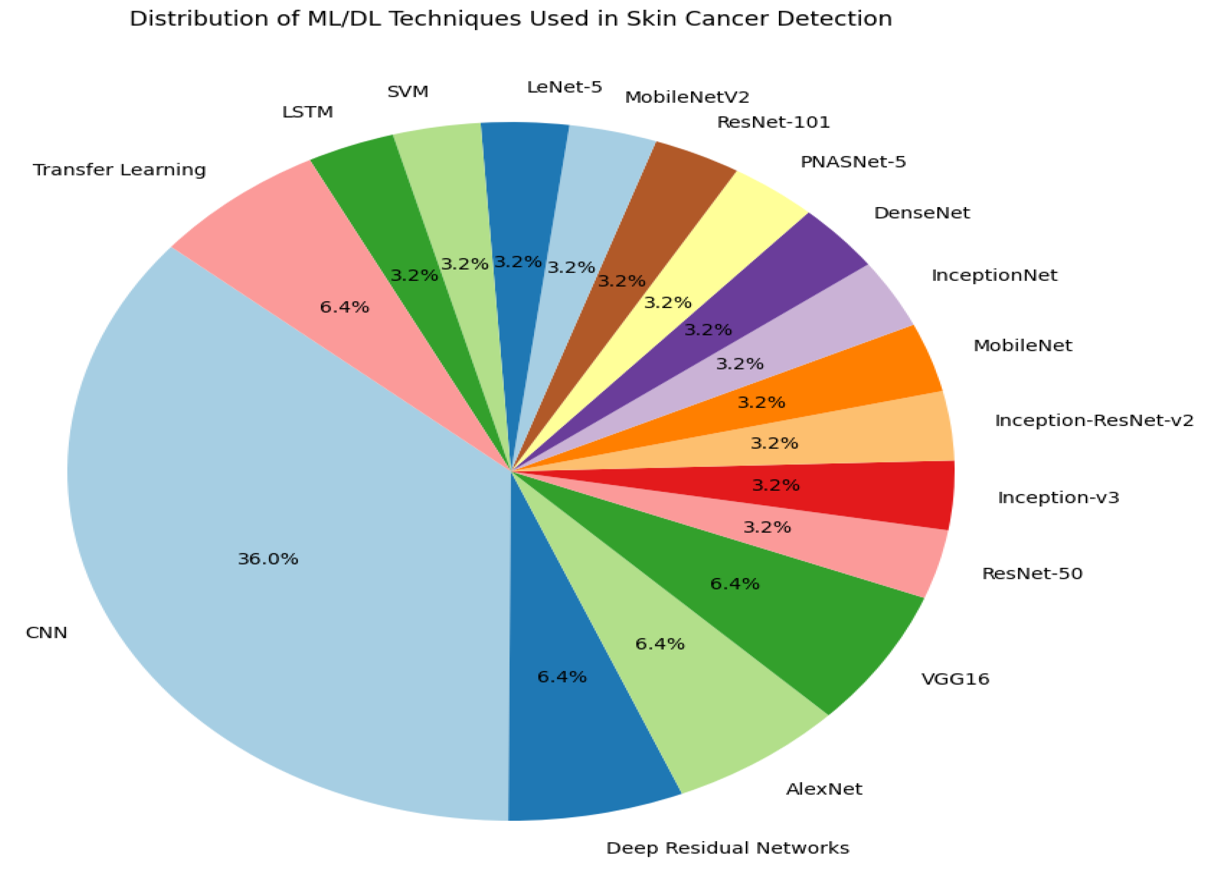 Bioengineering 12 00326 g002