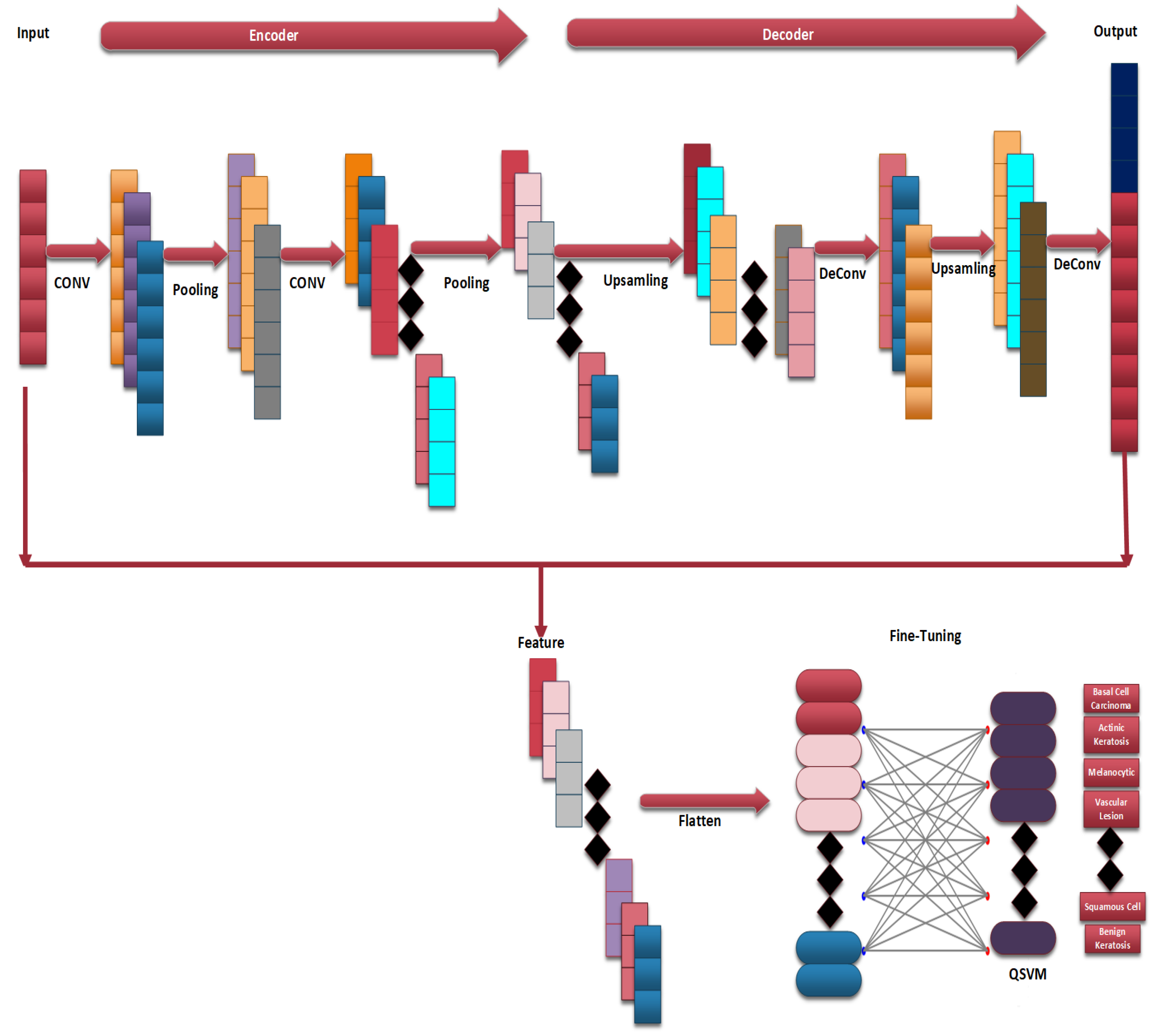 Bioengineering 12 00326 g009