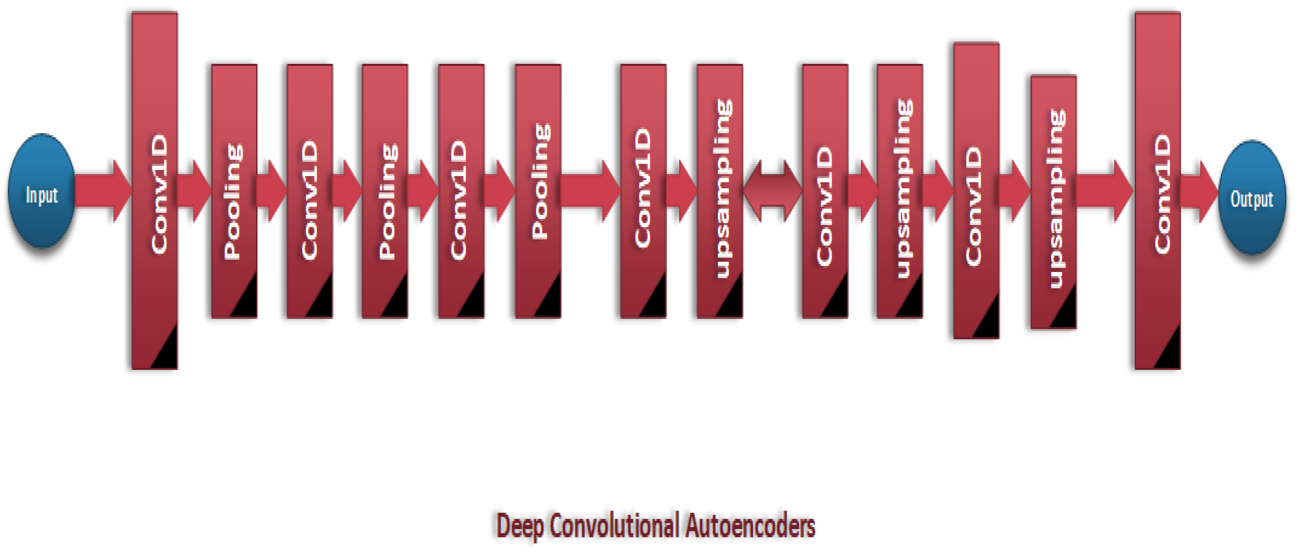 Bioengineering 12 00326 g010