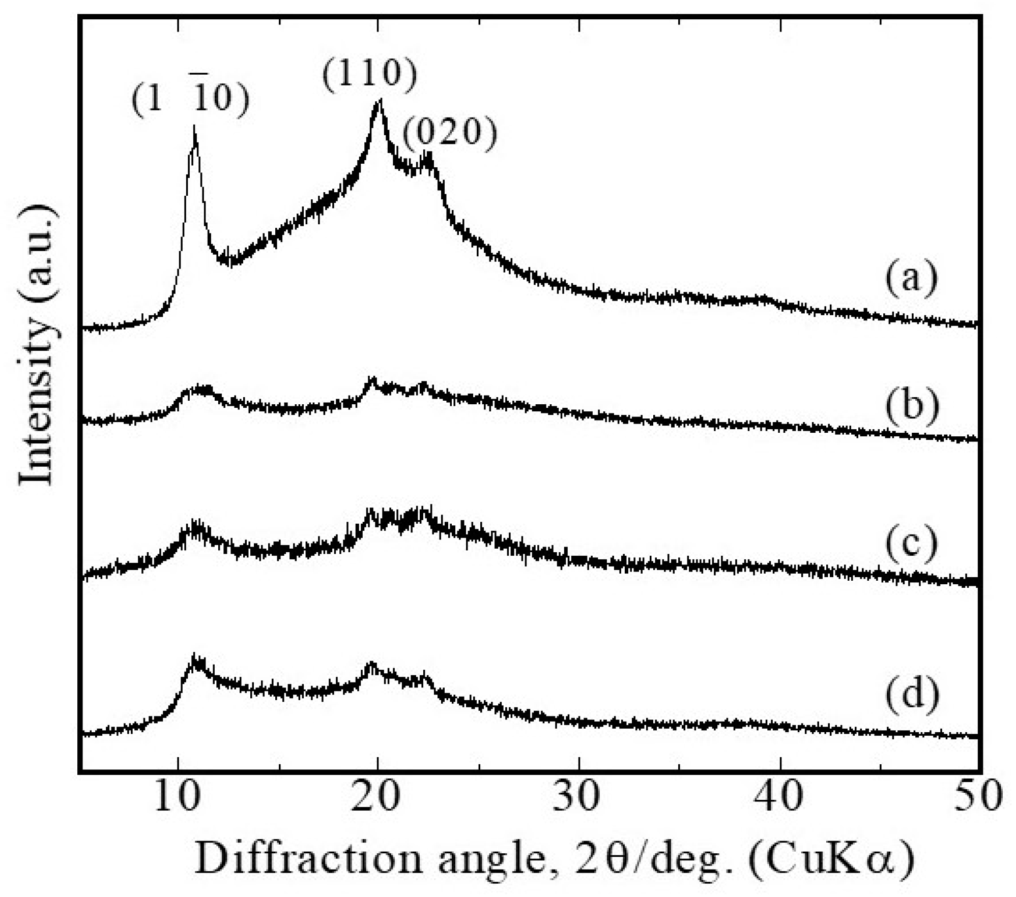 Bioengineering 12 00327 g002