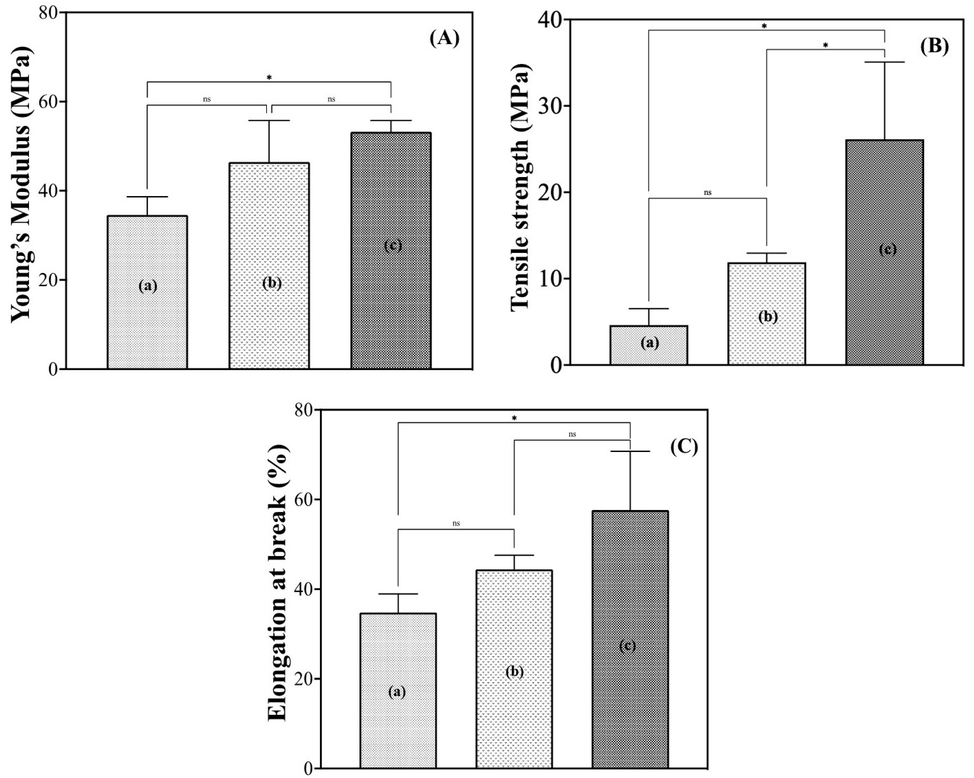 Bioengineering 12 00327 g004