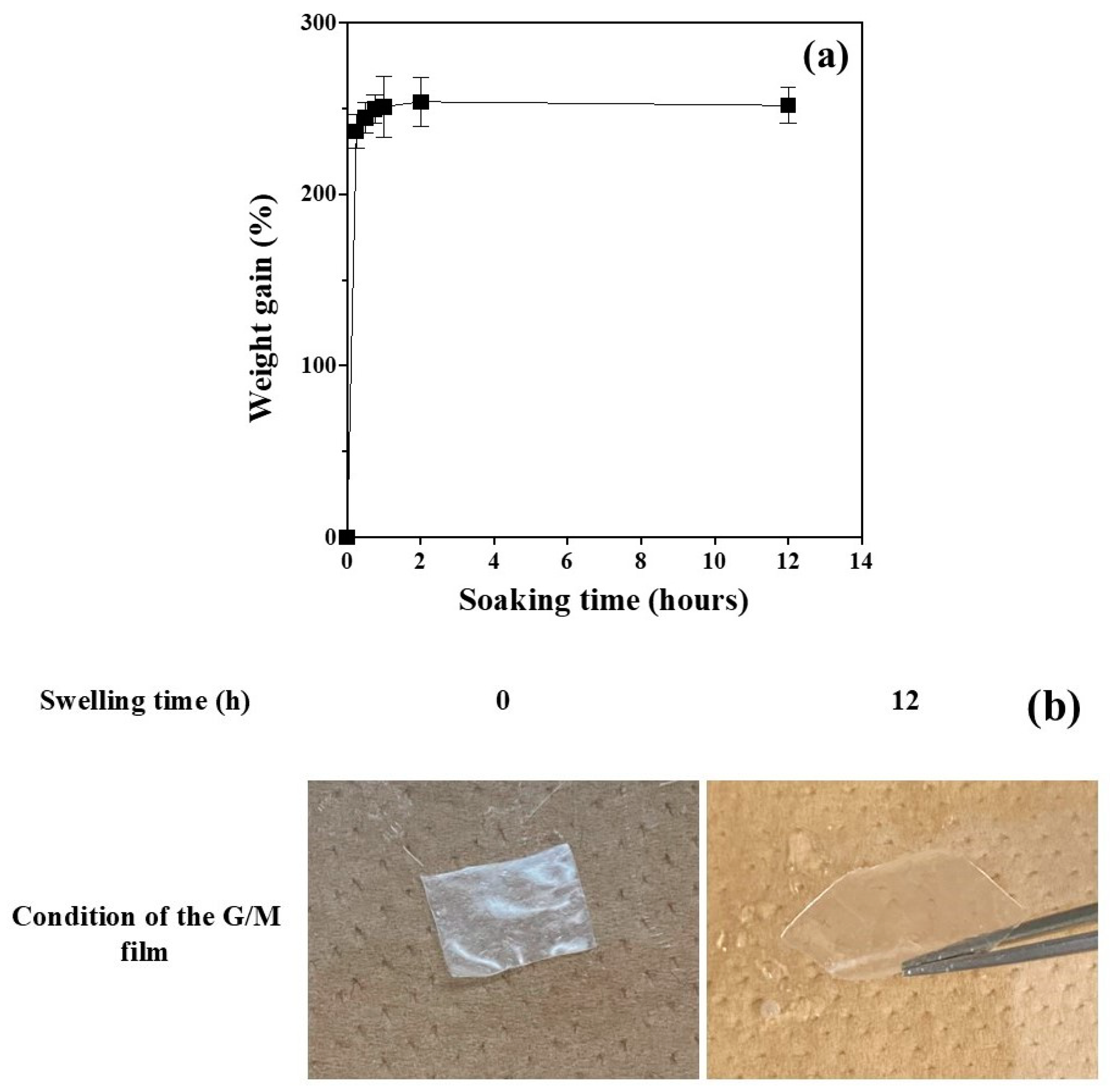Bioengineering 12 00327 g005