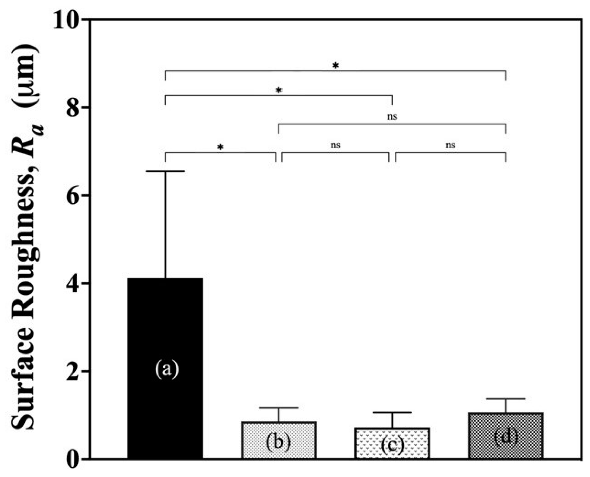 Bioengineering 12 00327 g007
