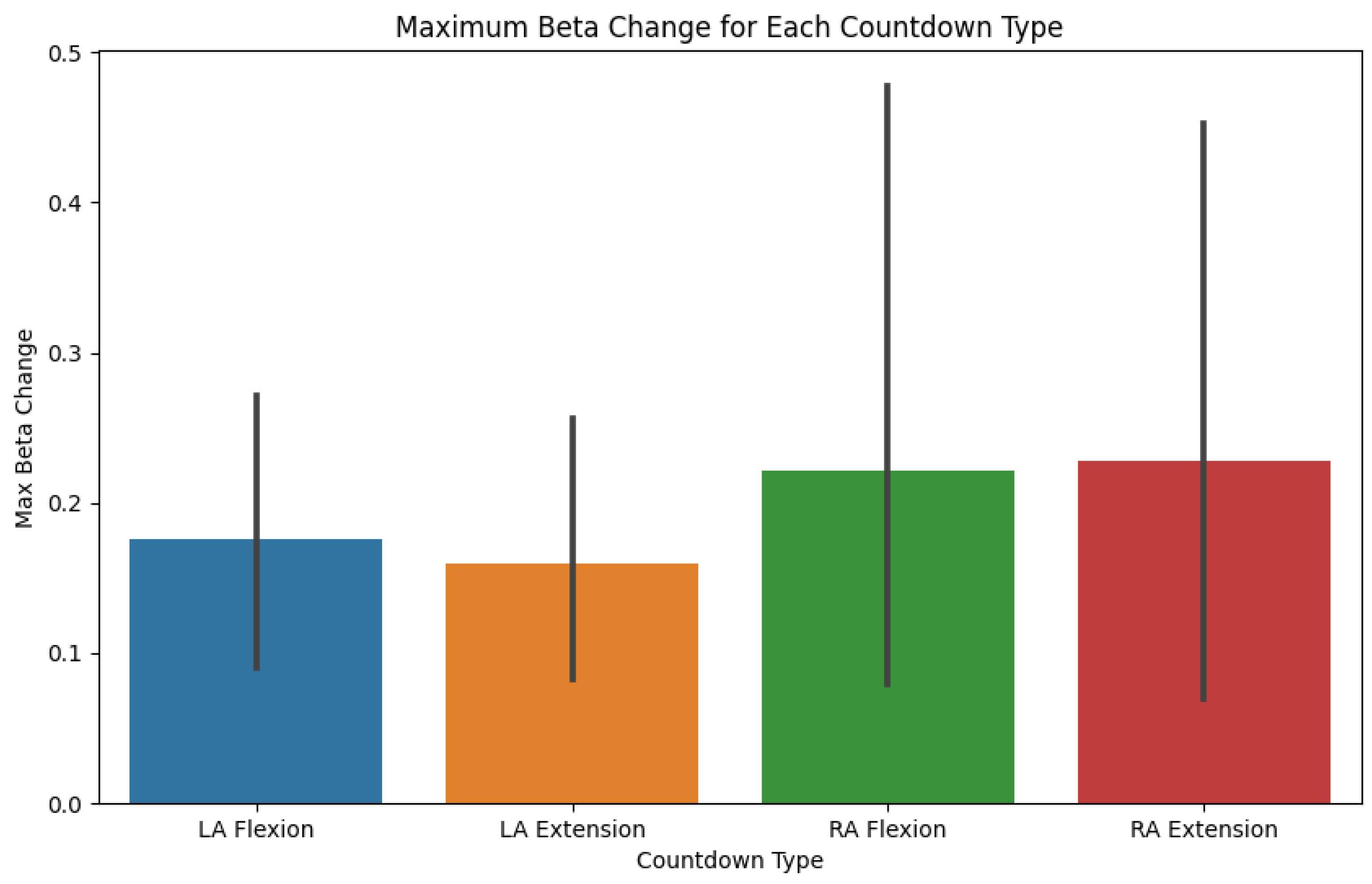 Bioengineering 12 00331 g008