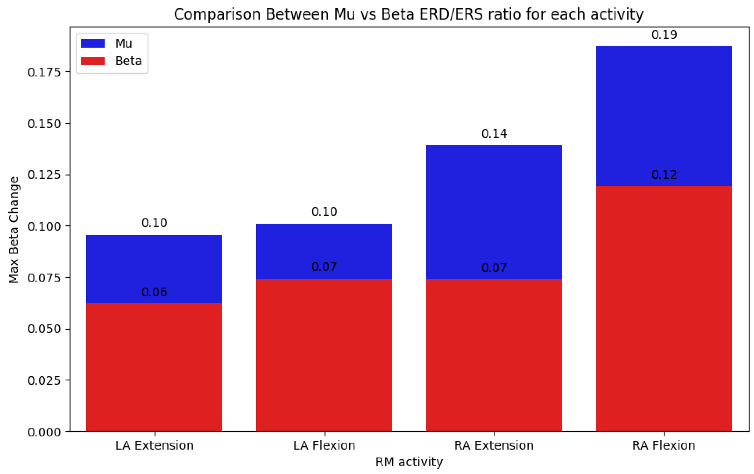 Bioengineering 12 00331 g009