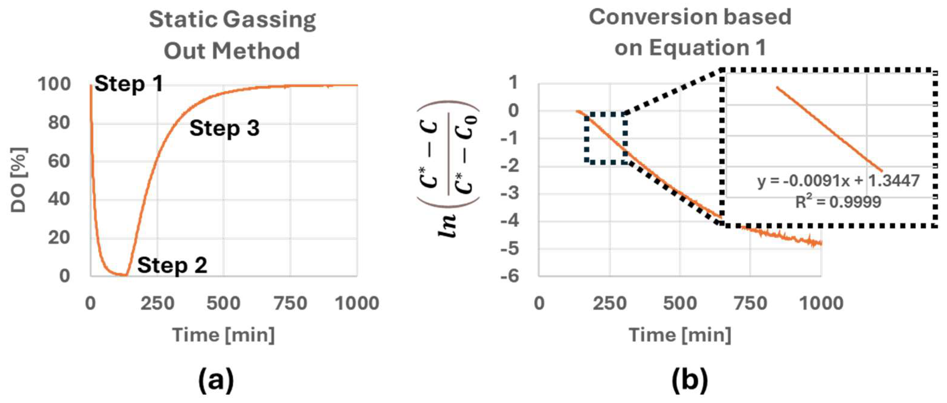 Bioengineering 12 00332 g001
